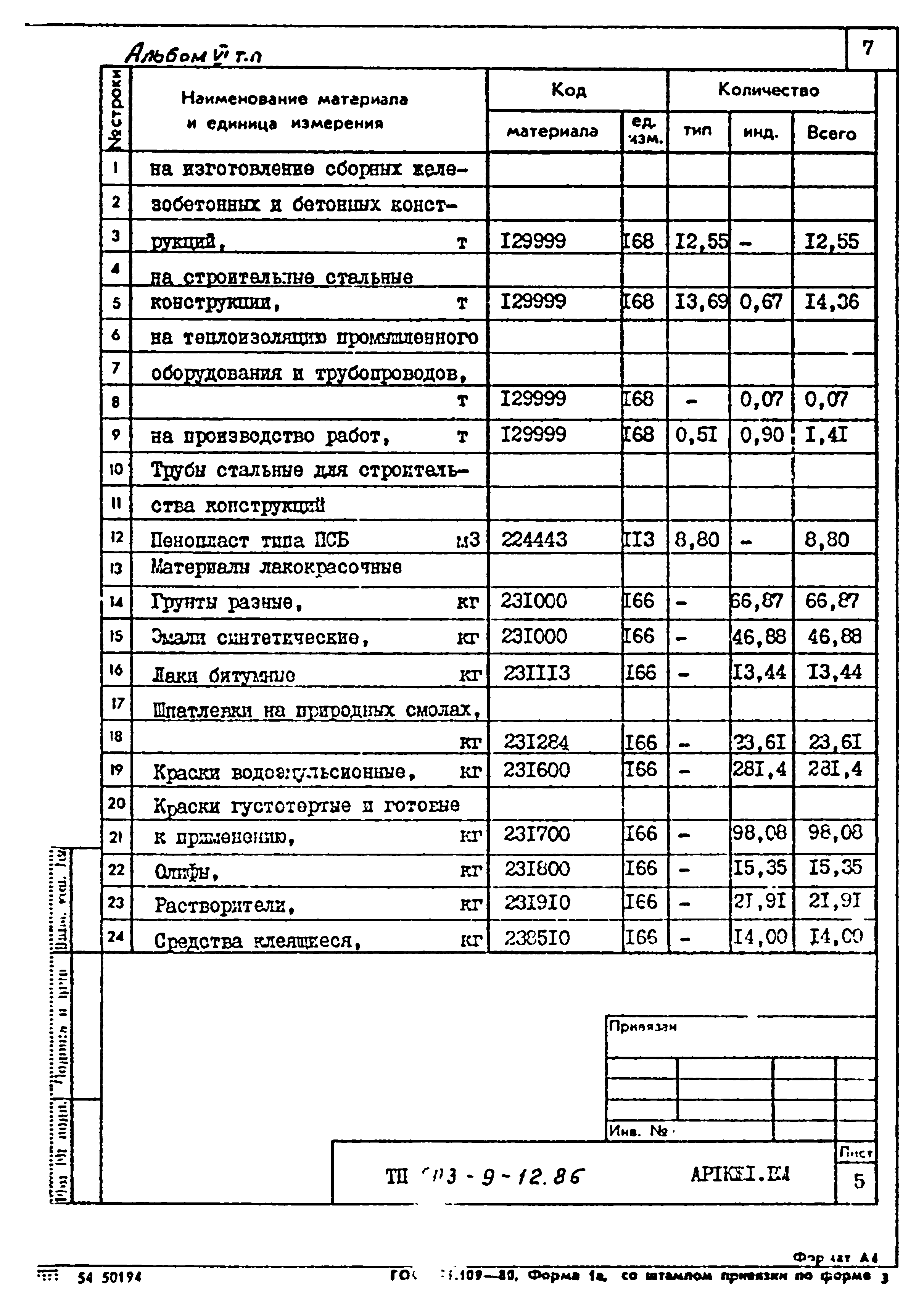 Типовой проект 503-9-12.86