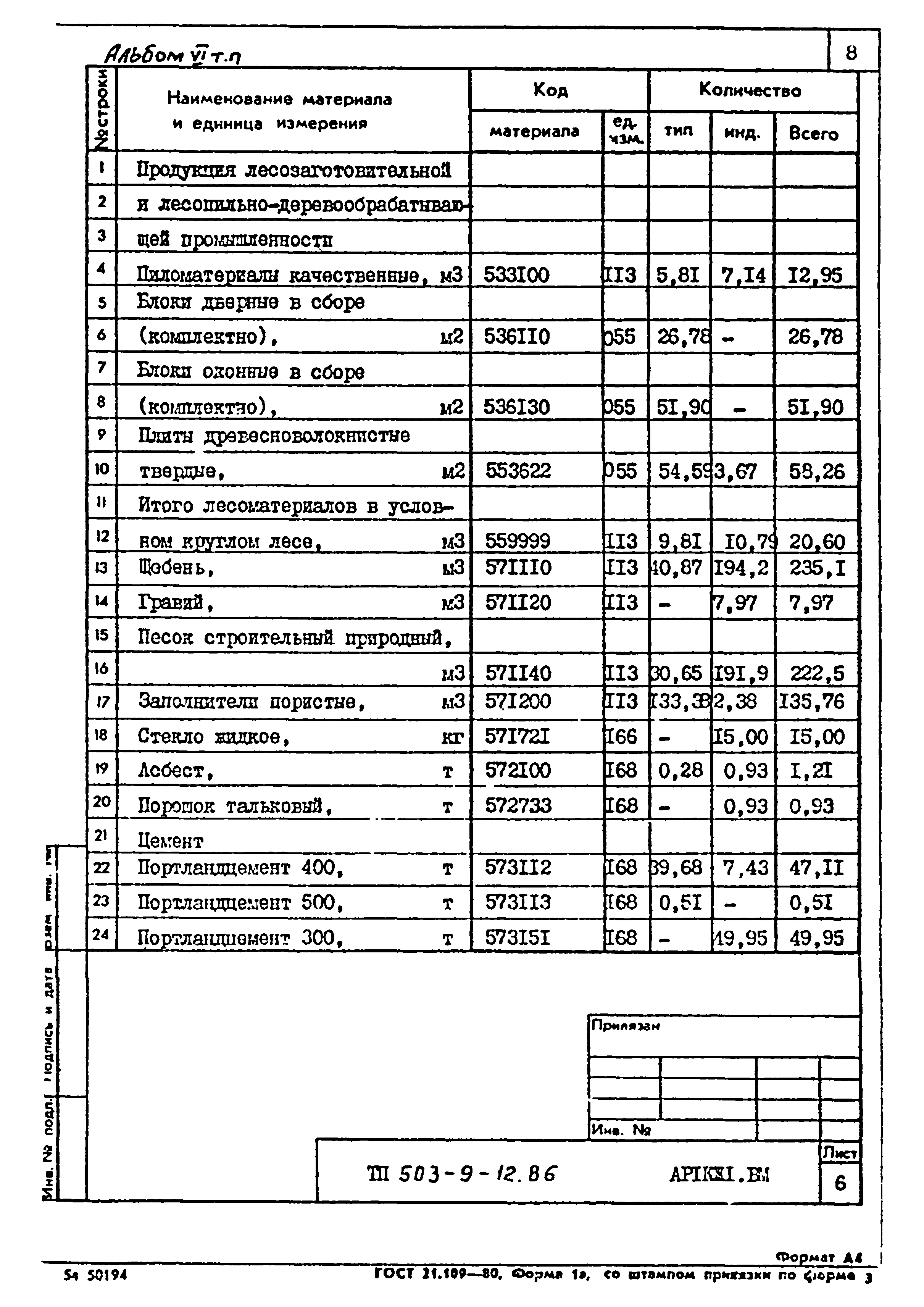 Типовой проект 503-9-12.86