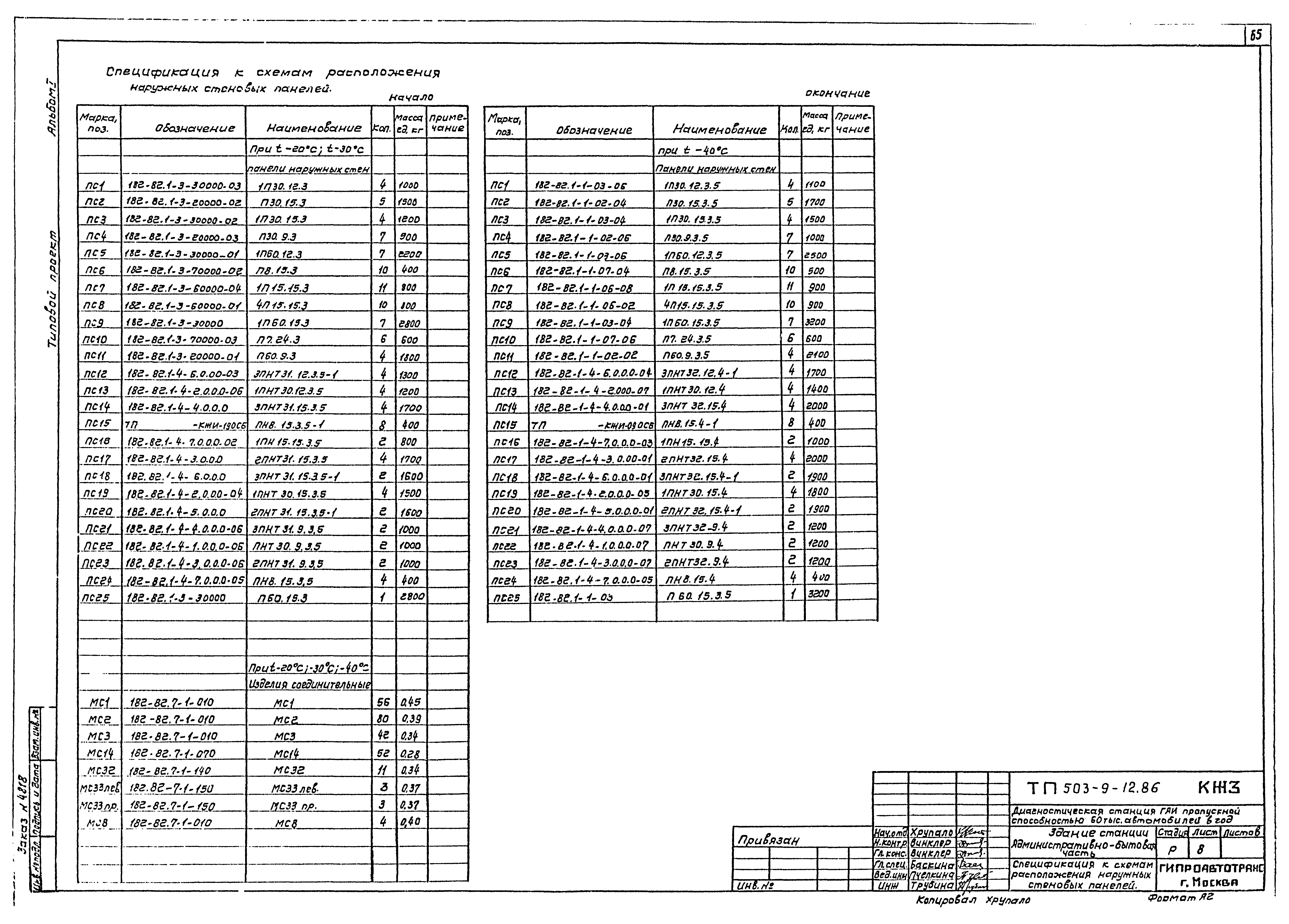 Типовой проект 503-9-12.86