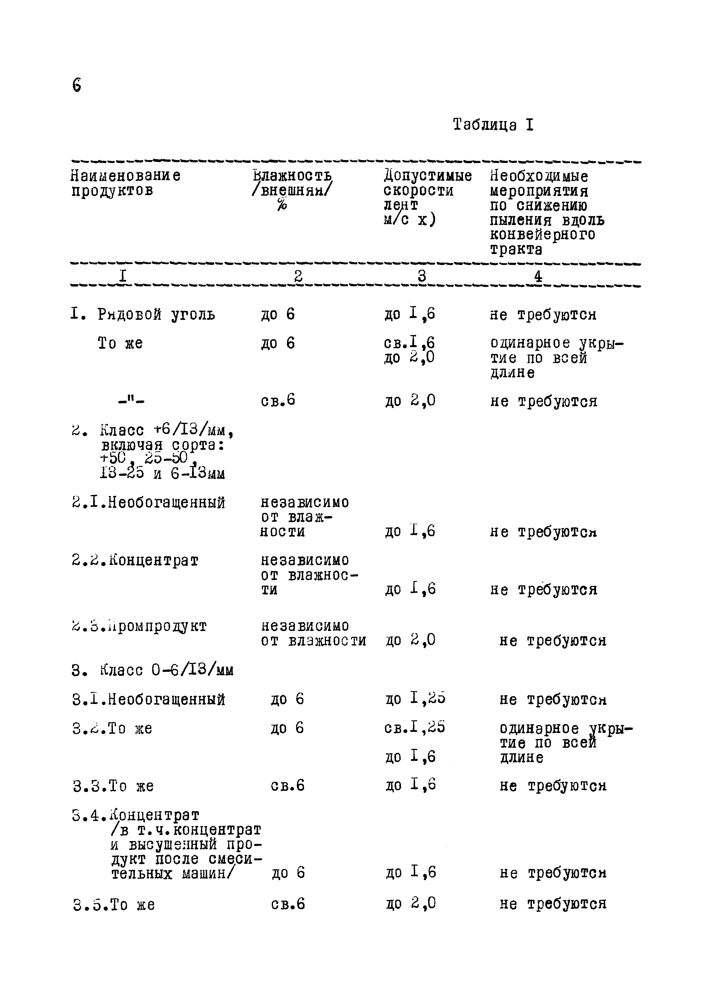 ВНТП 10-78