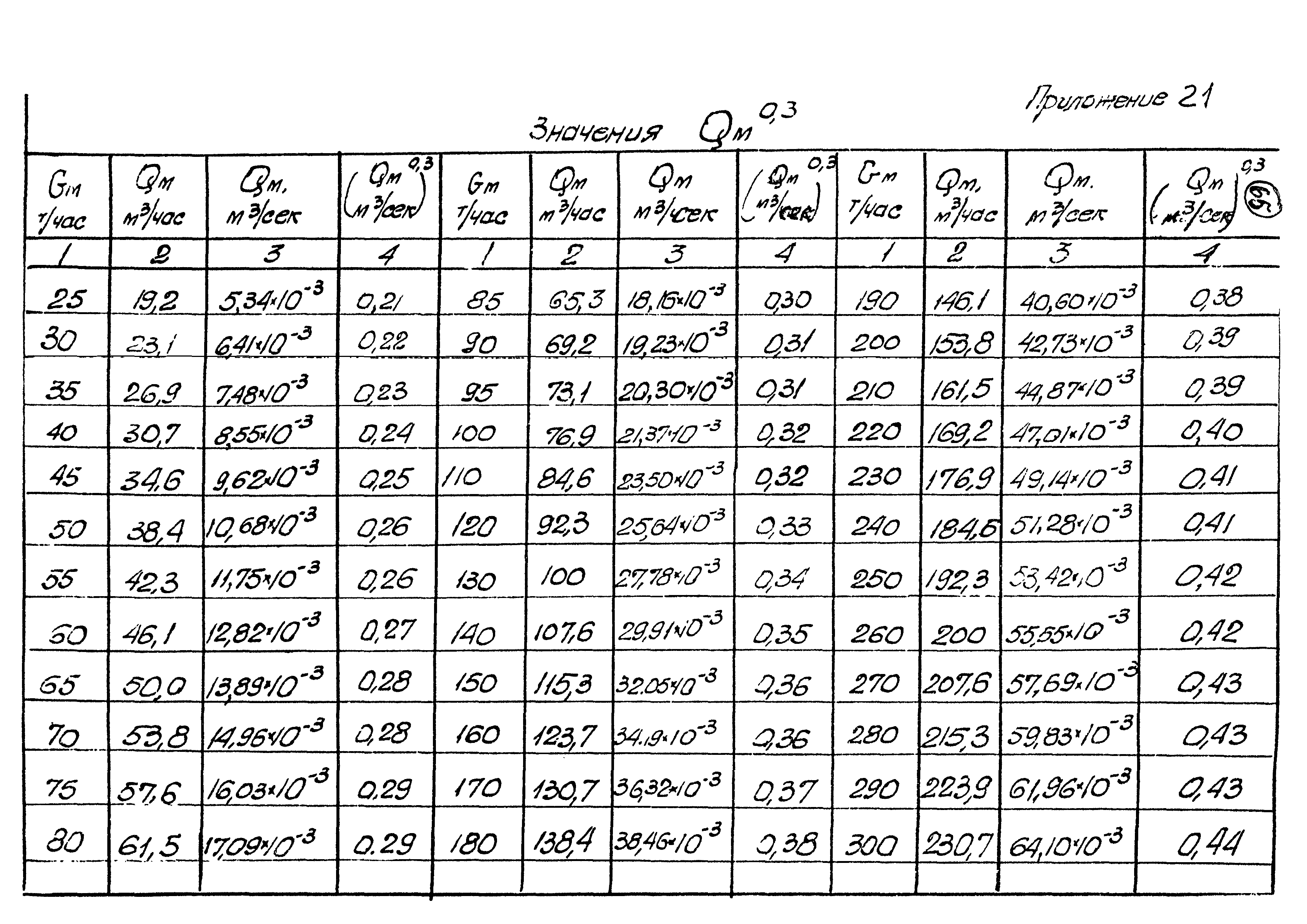 ВНТП 10-78