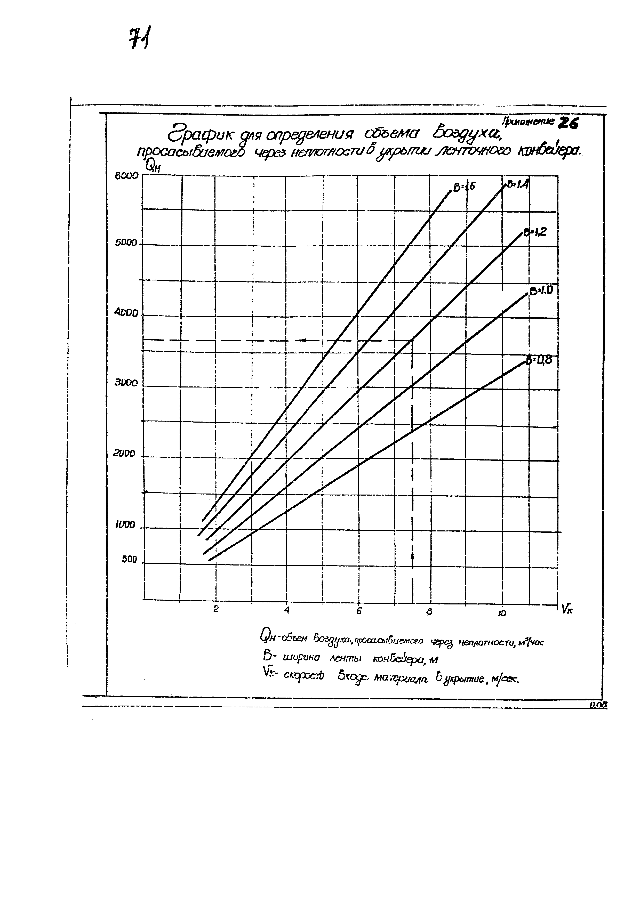 ВНТП 10-78