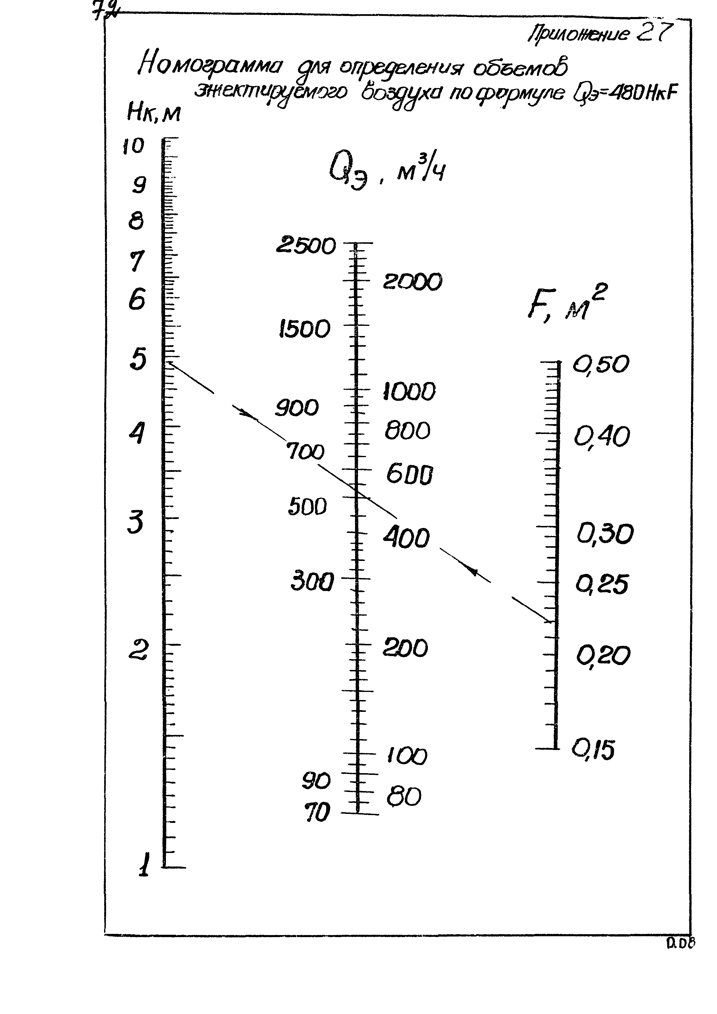 ВНТП 10-78