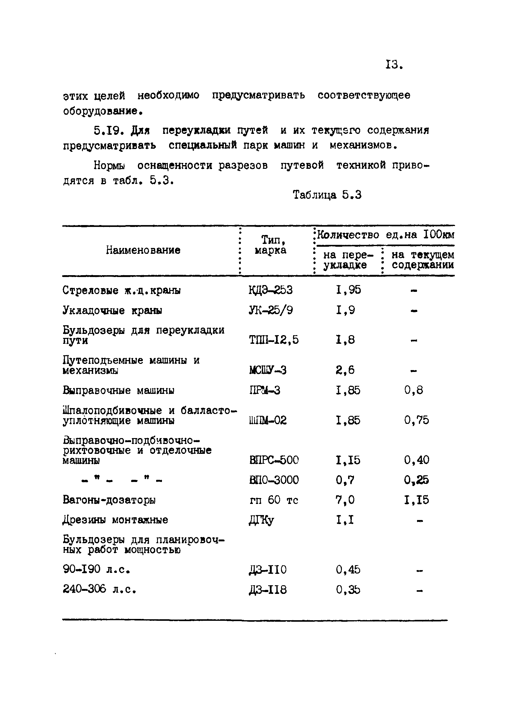 ВНТП 2-92