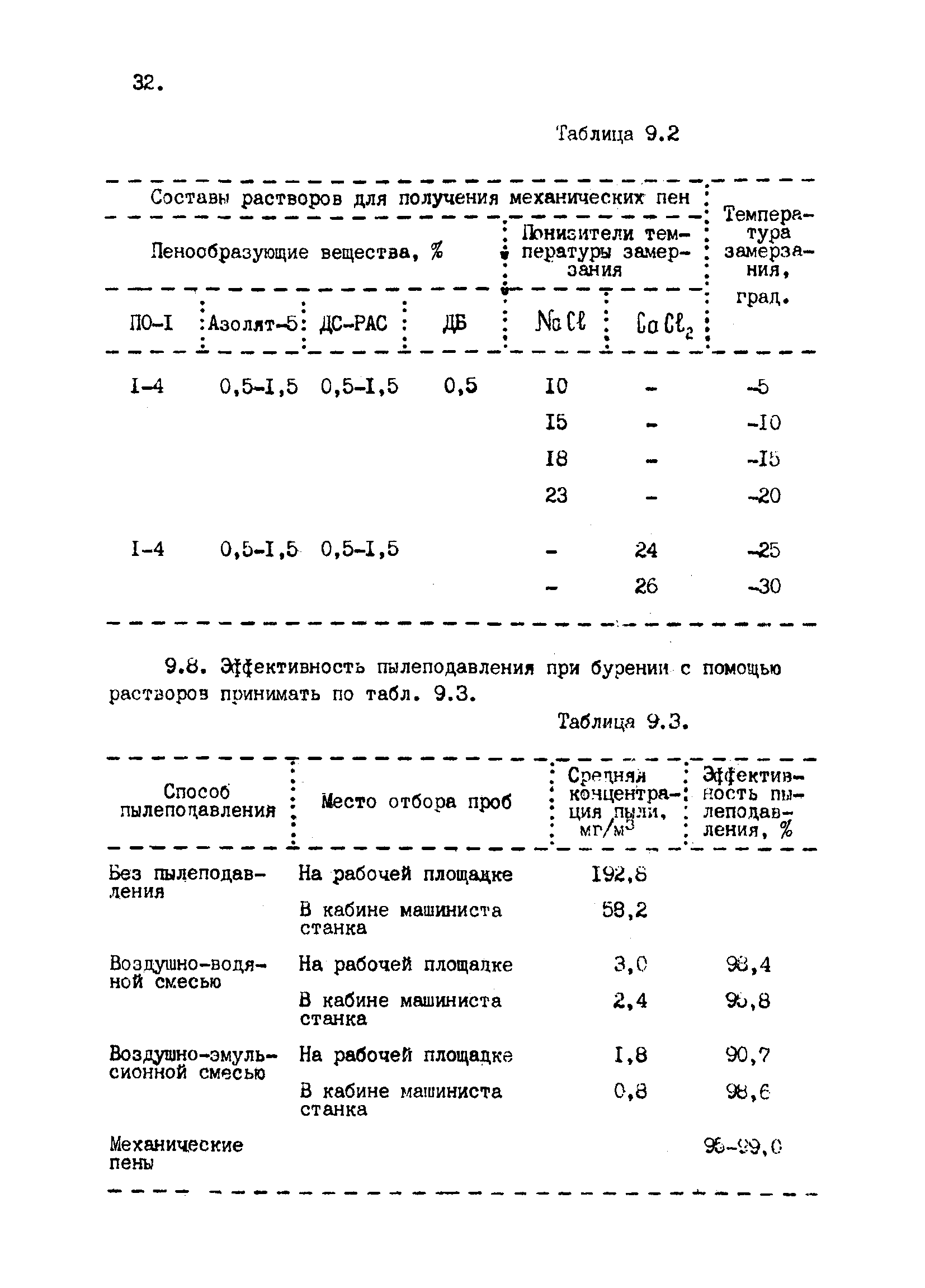 ВНТП 2-92