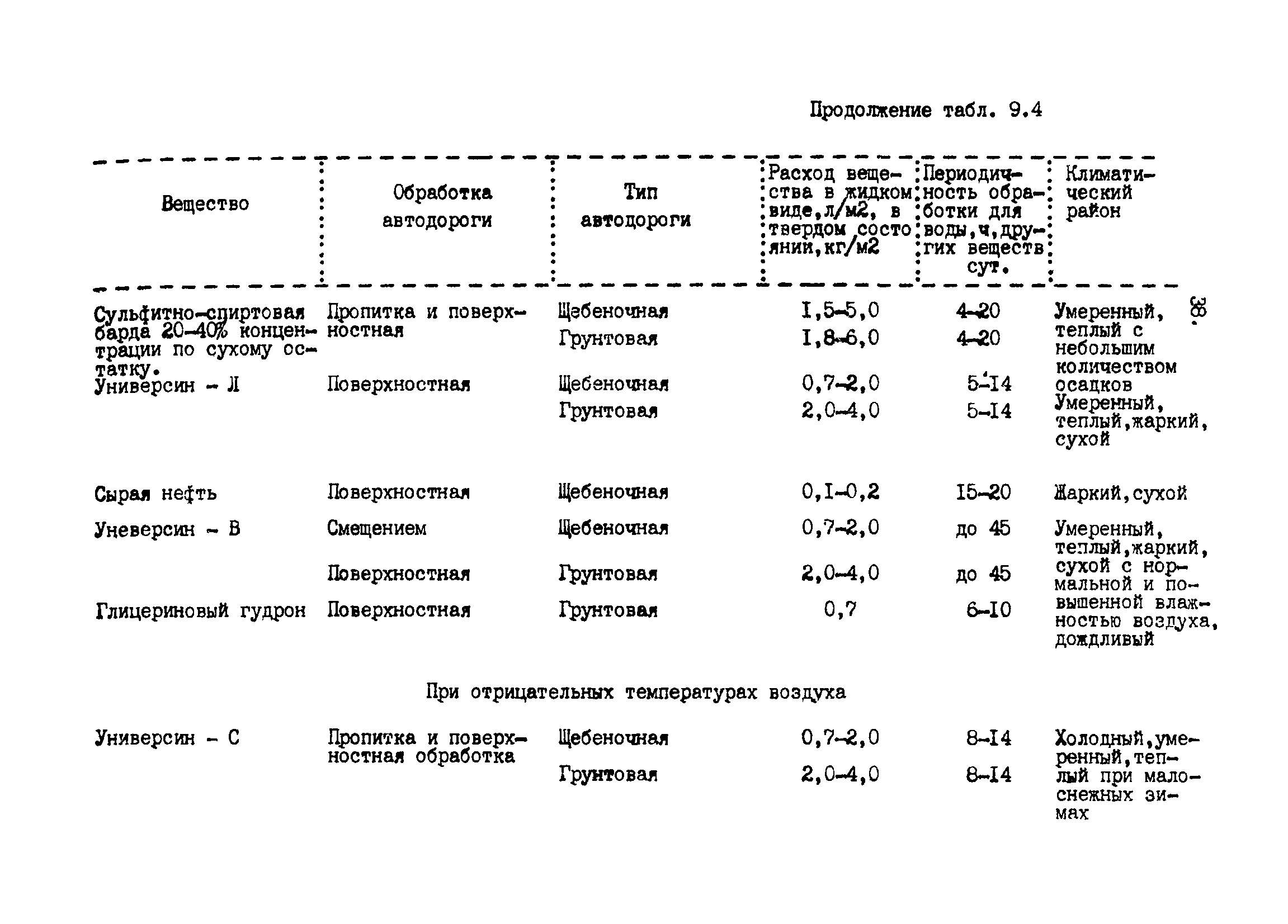 ВНТП 2-92