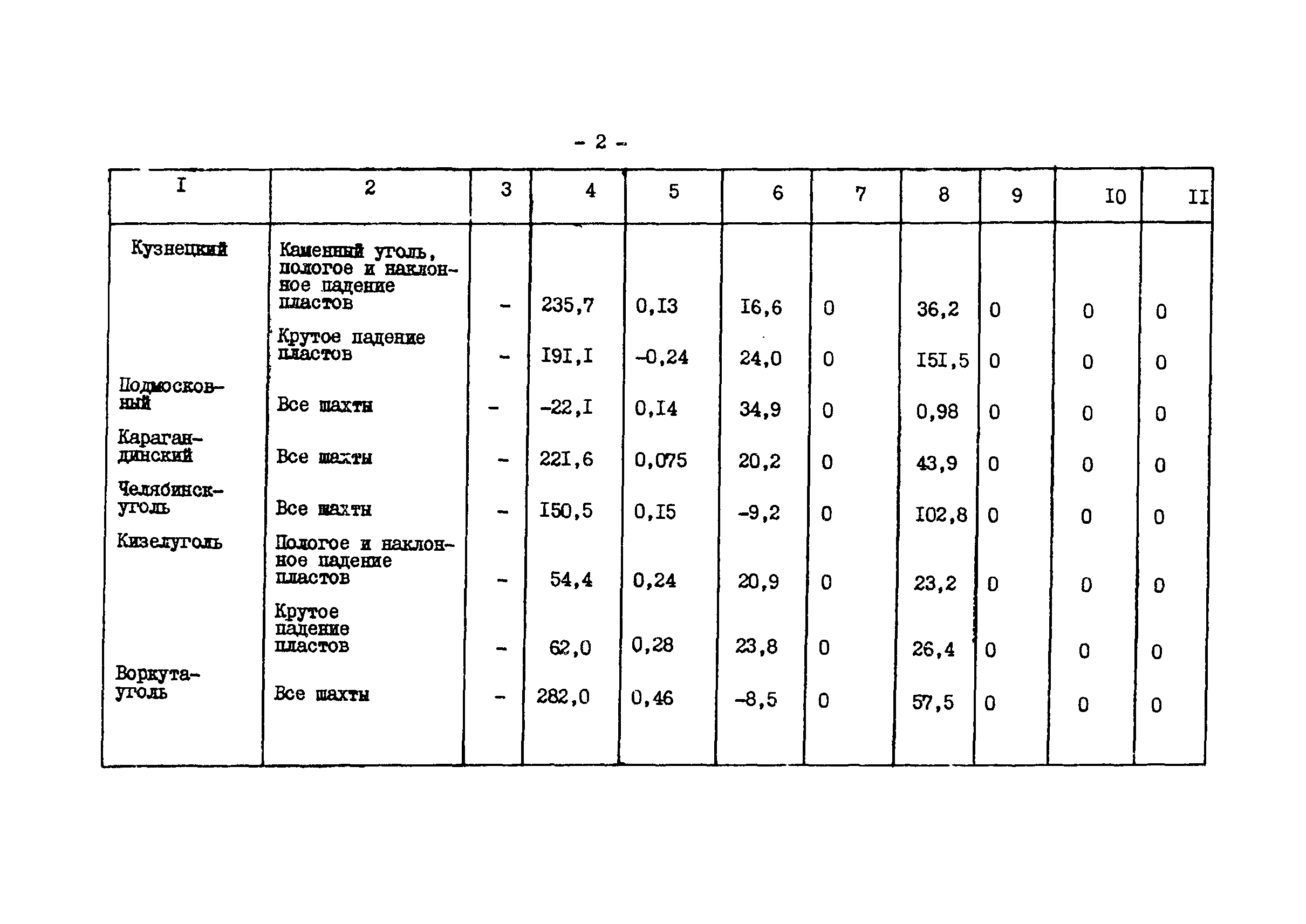 ВНТП 15-79