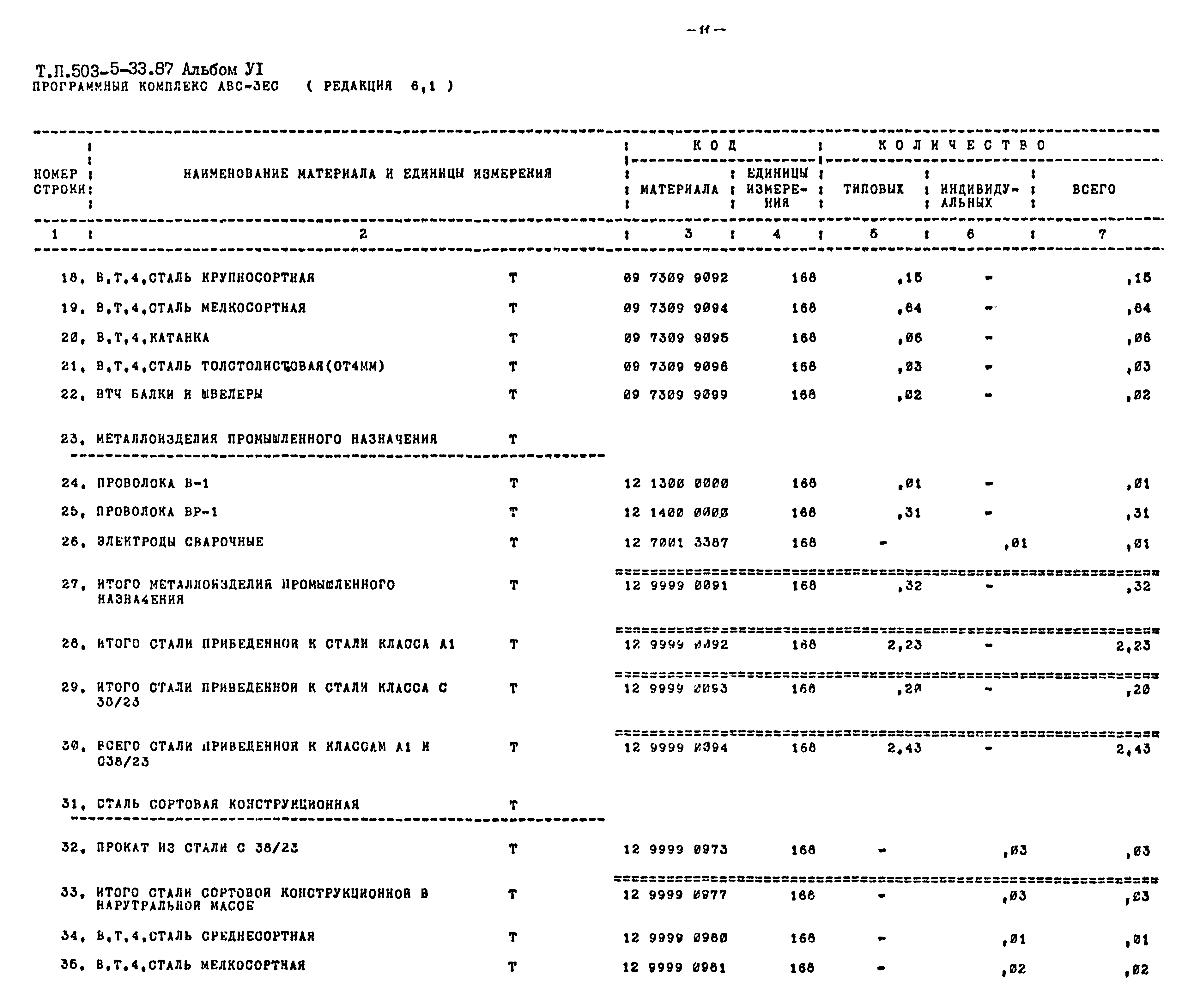 Типовой проект 503-5-33.87