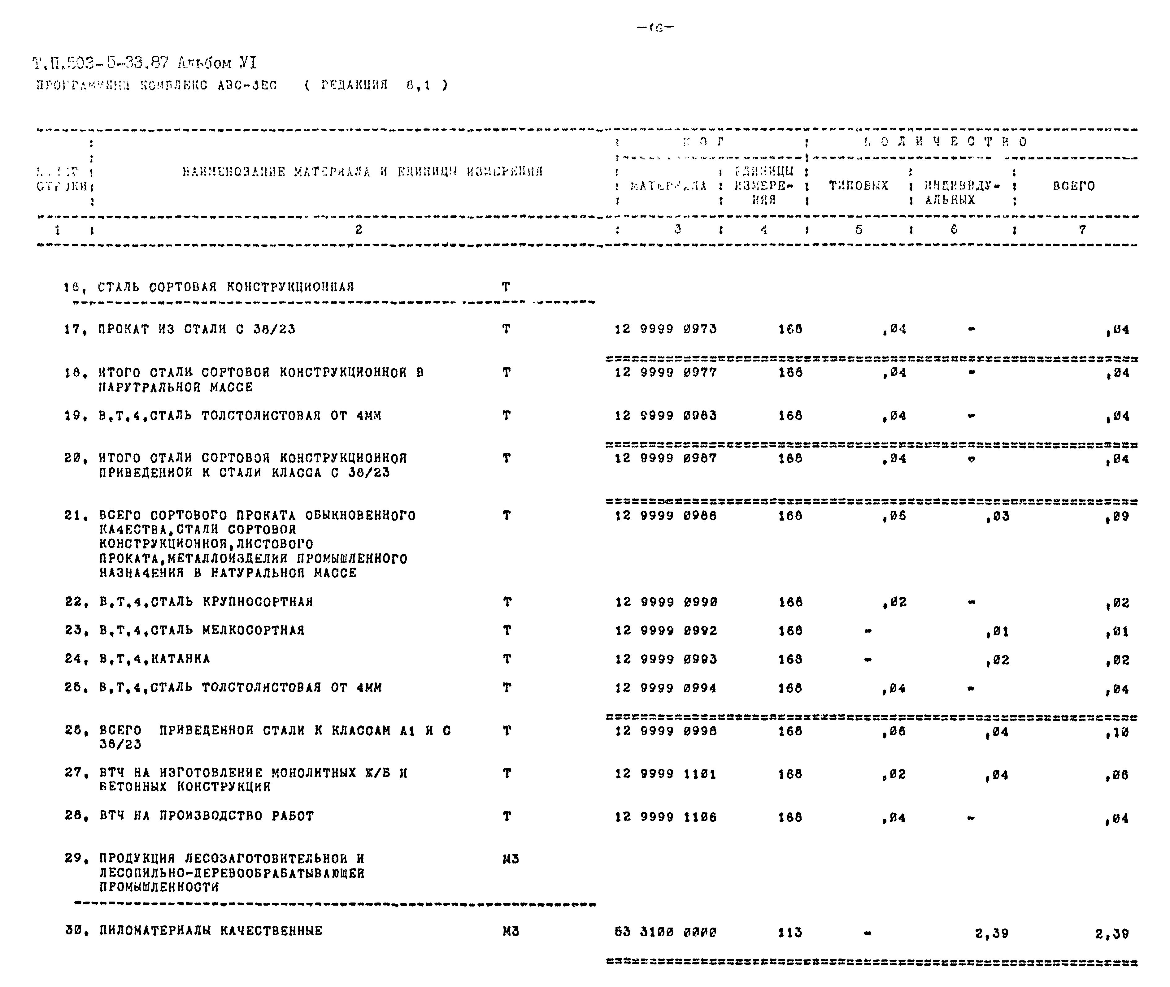 Типовой проект 503-5-33.87