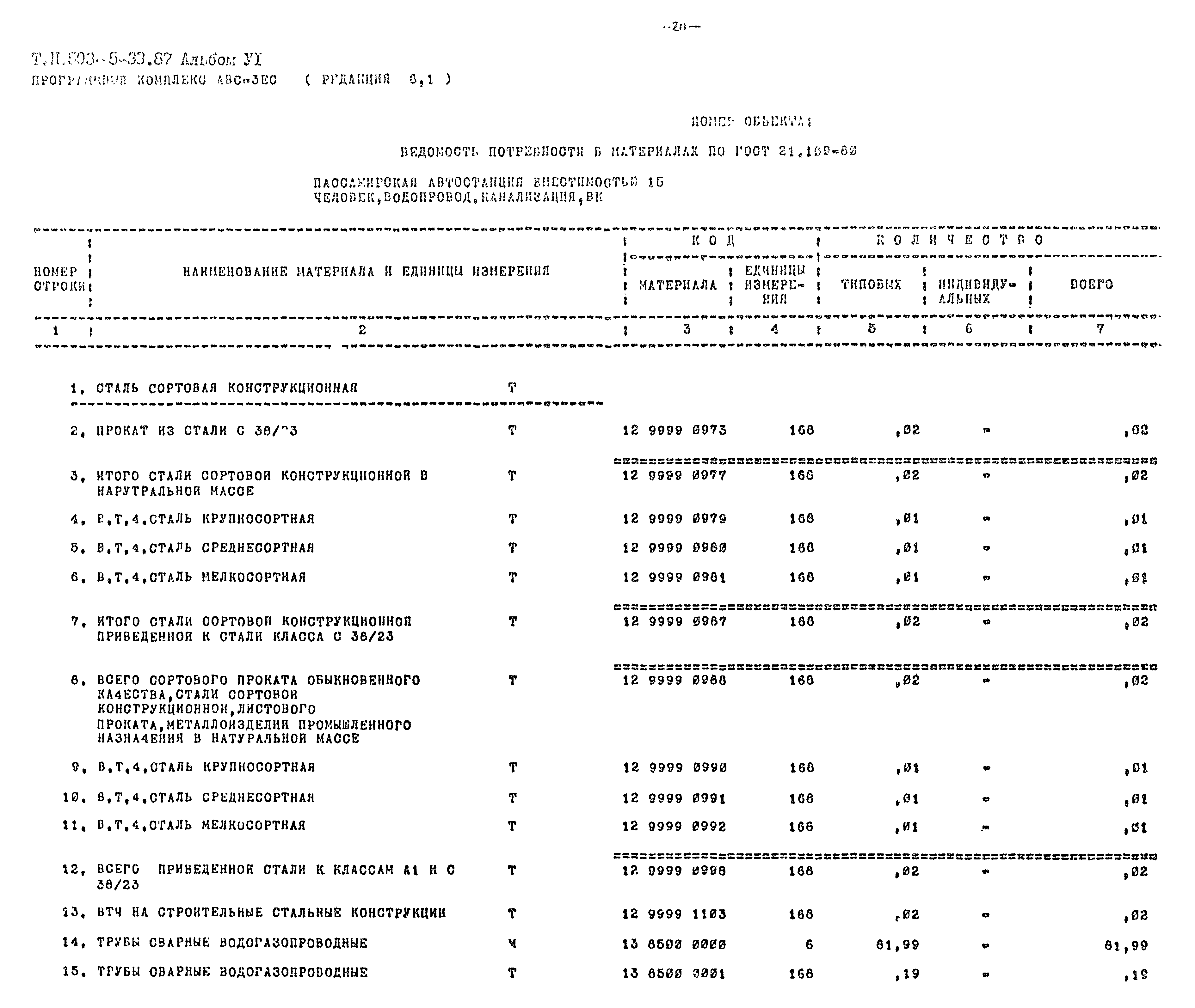Типовой проект 503-5-33.87