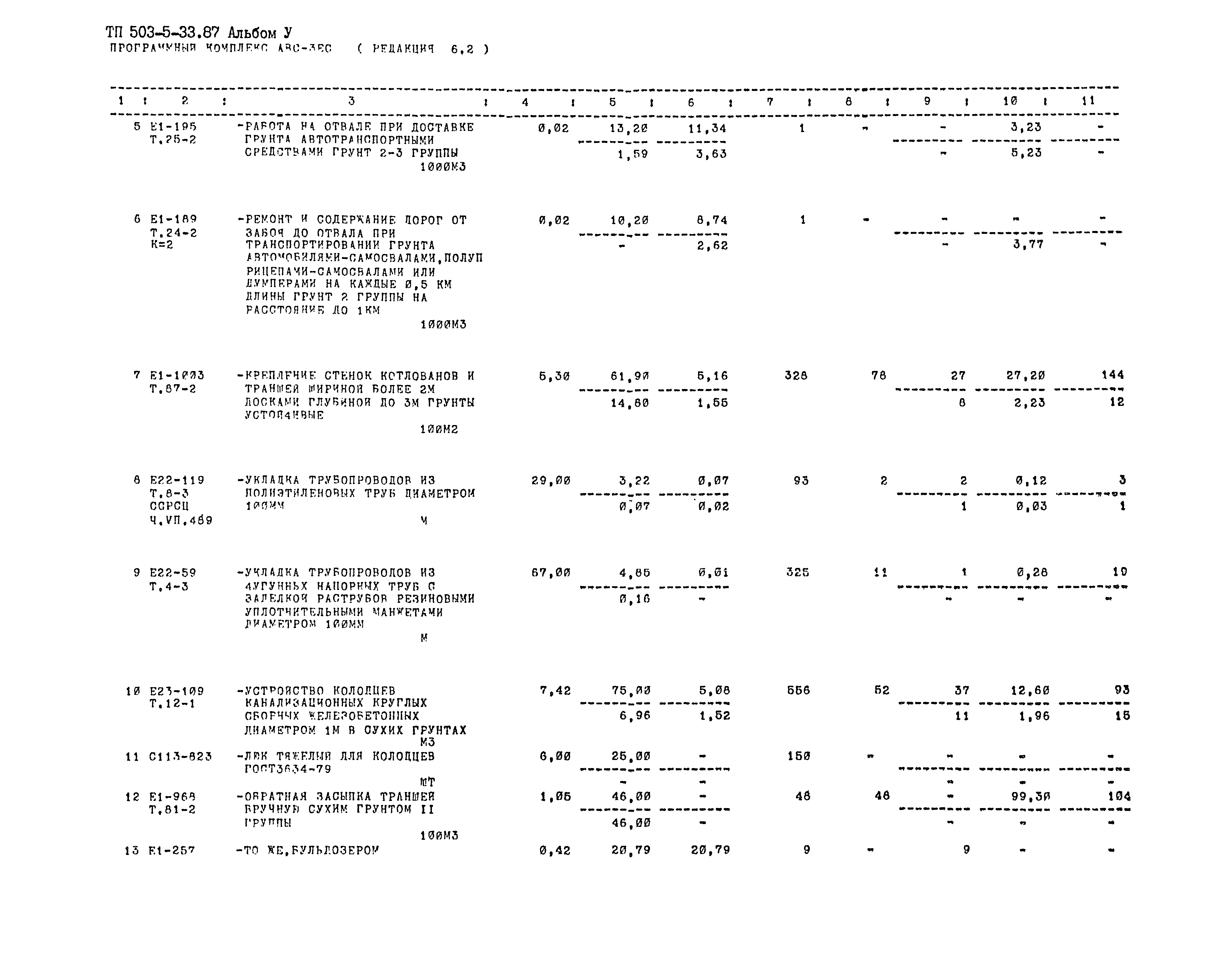 Типовой проект 503-5-33.87