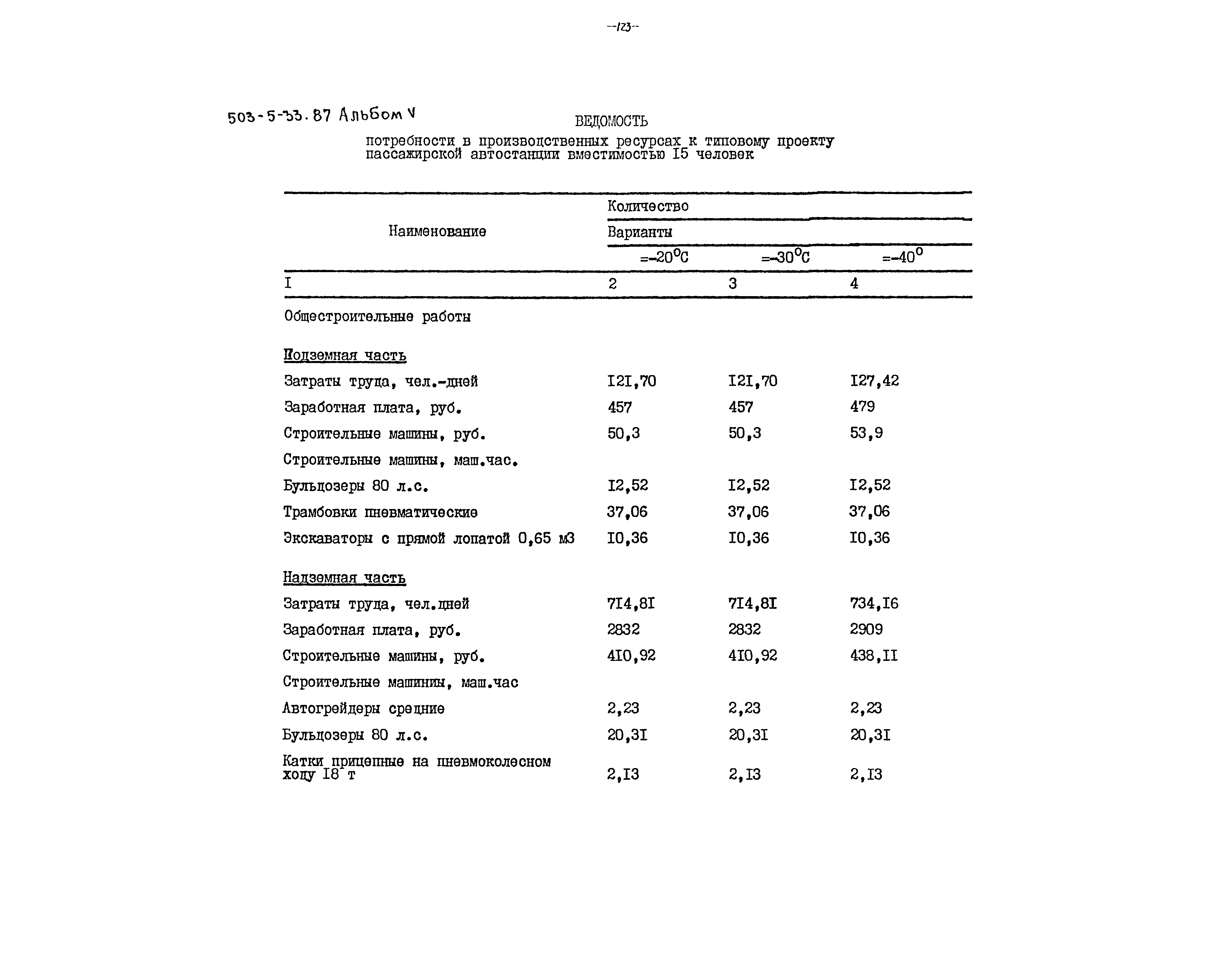 Типовой проект 503-5-33.87