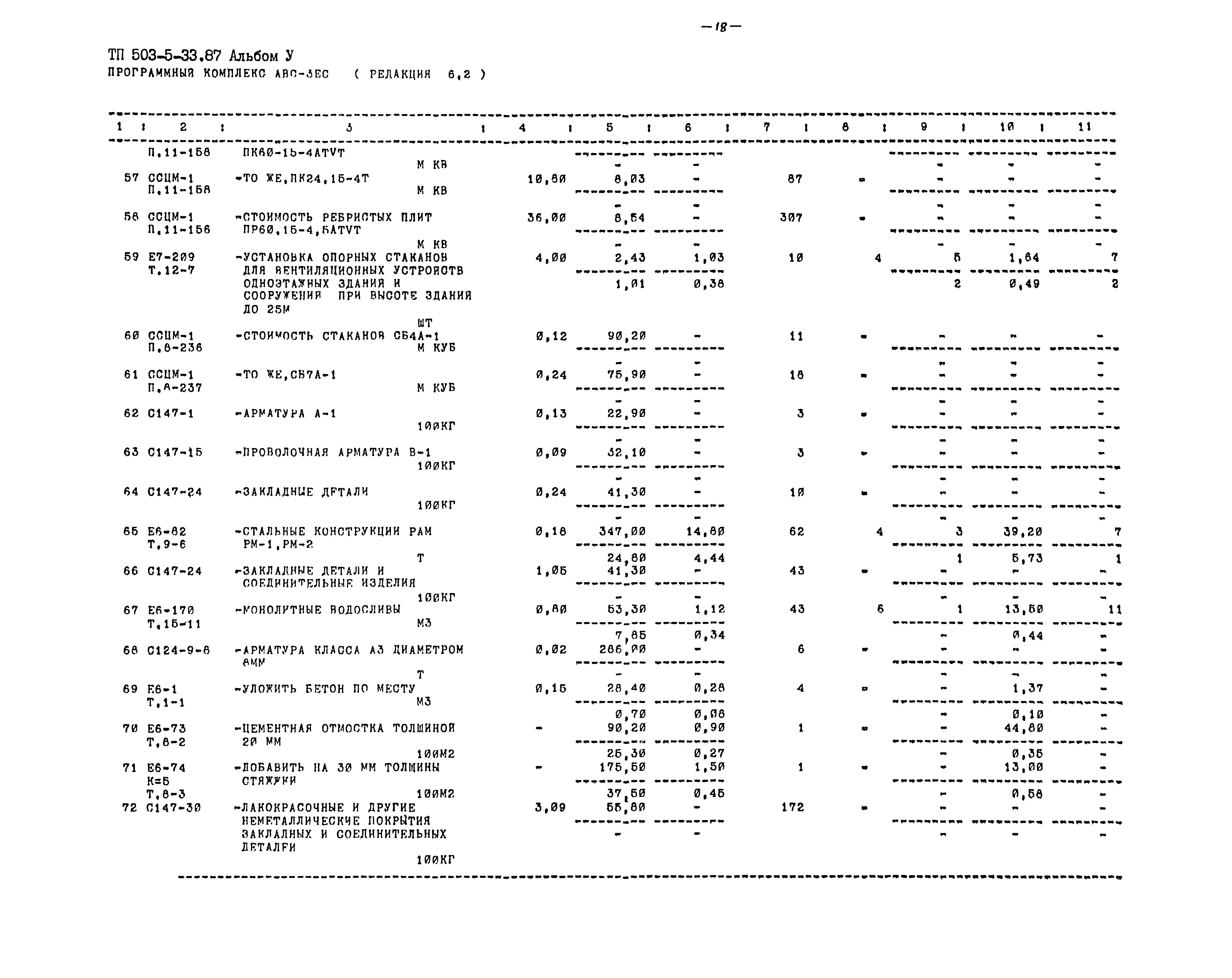 Типовой проект 503-5-33.87