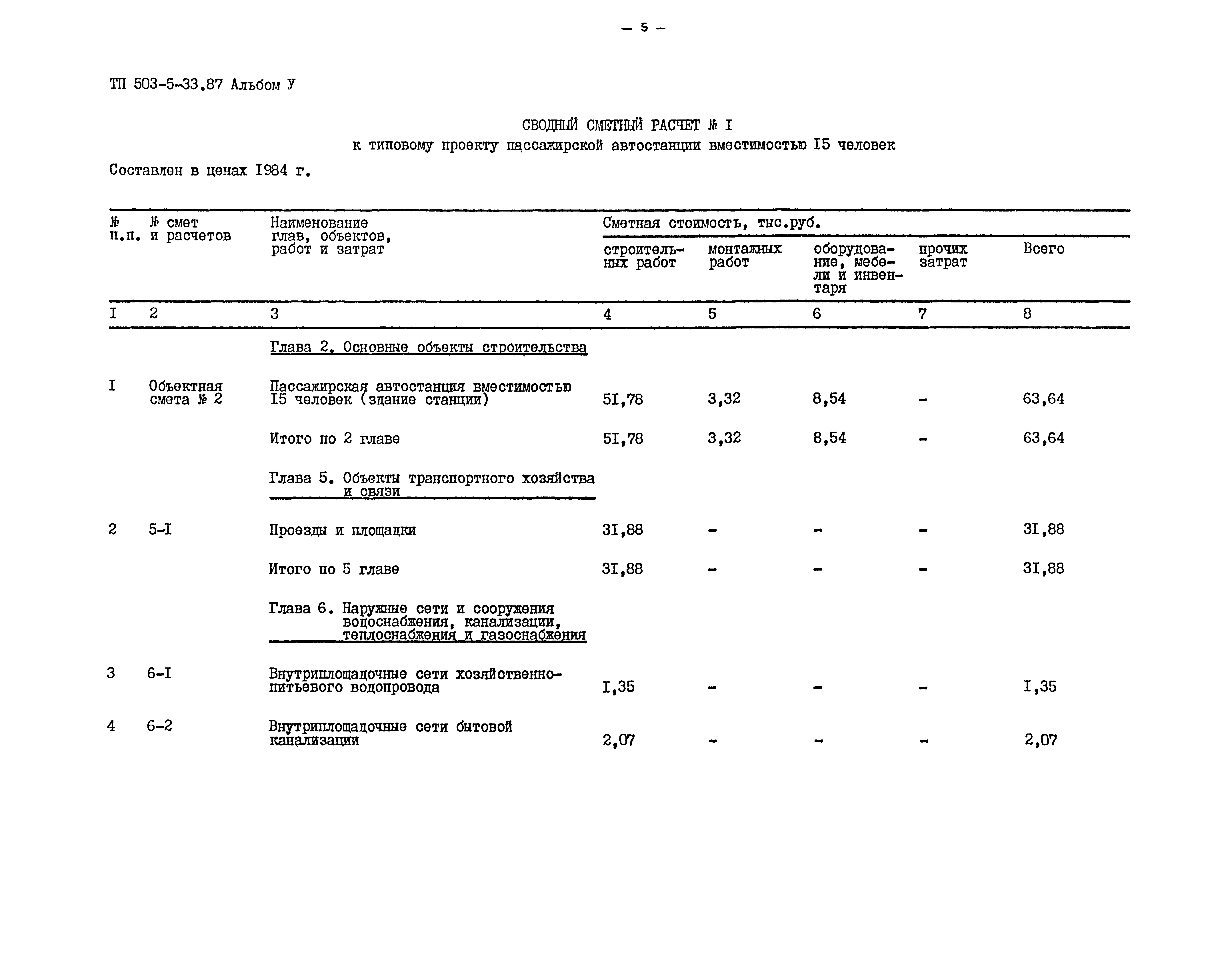 Типовой проект 503-5-33.87
