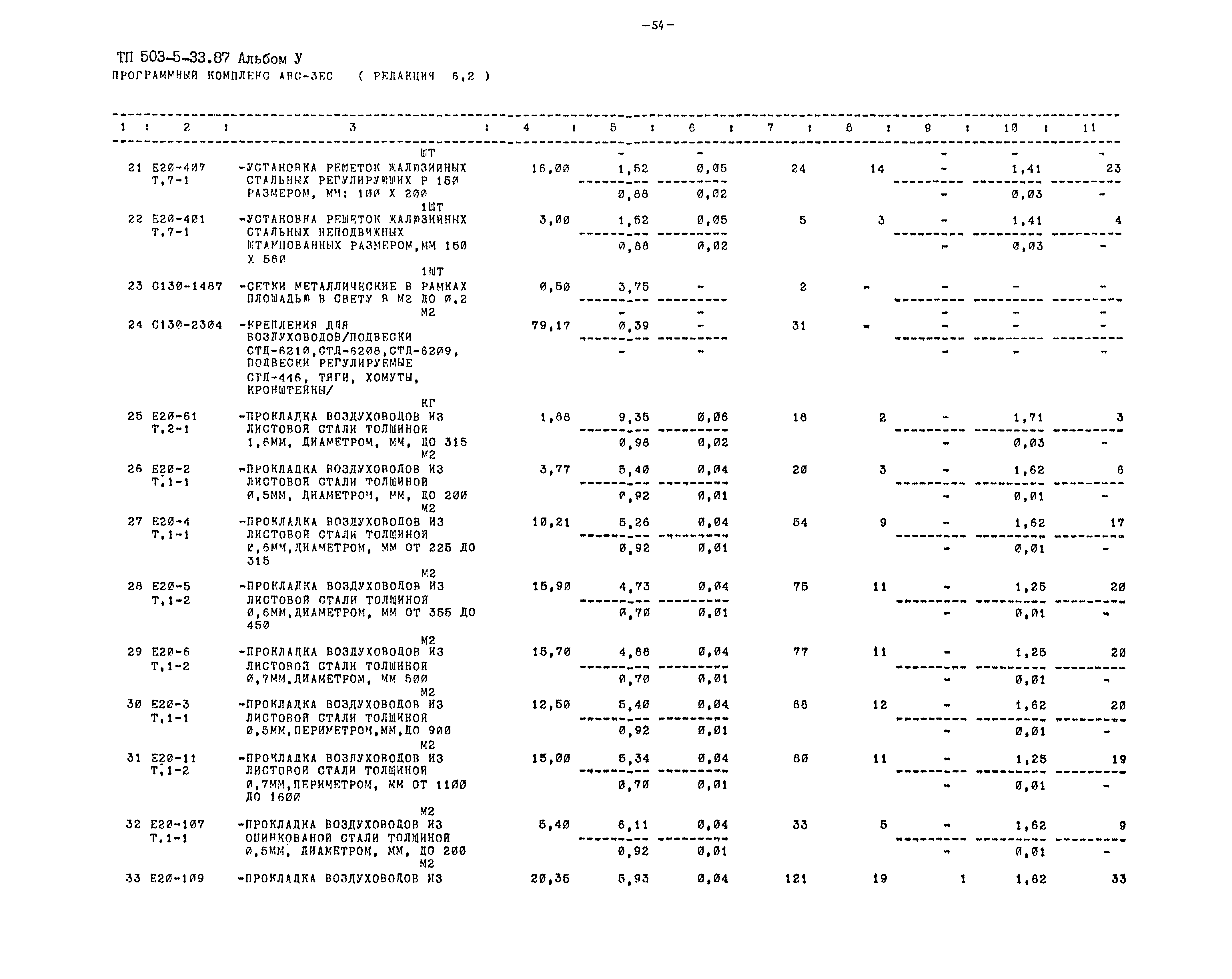 Типовой проект 503-5-33.87