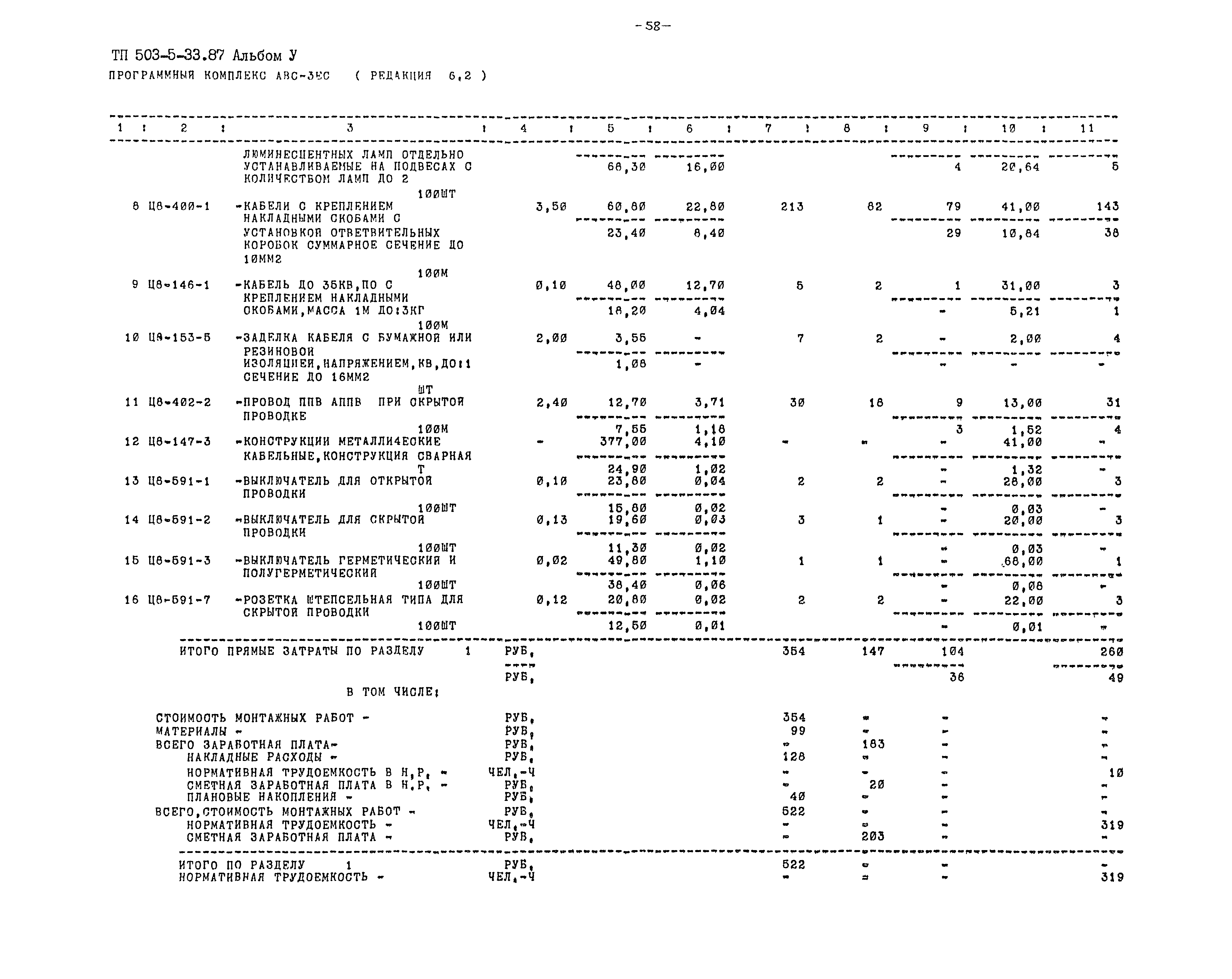 Типовой проект 503-5-33.87
