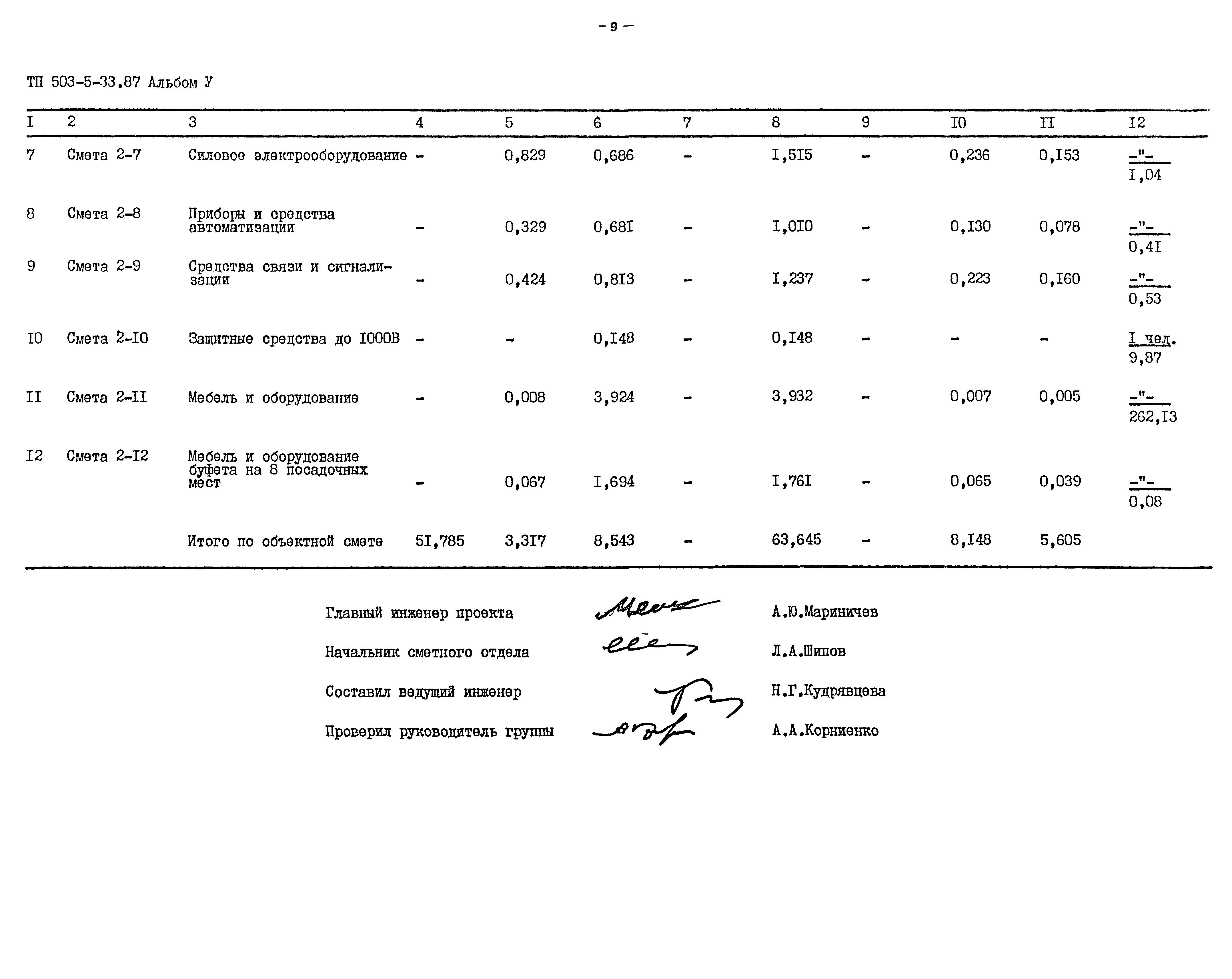 Типовой проект 503-5-33.87