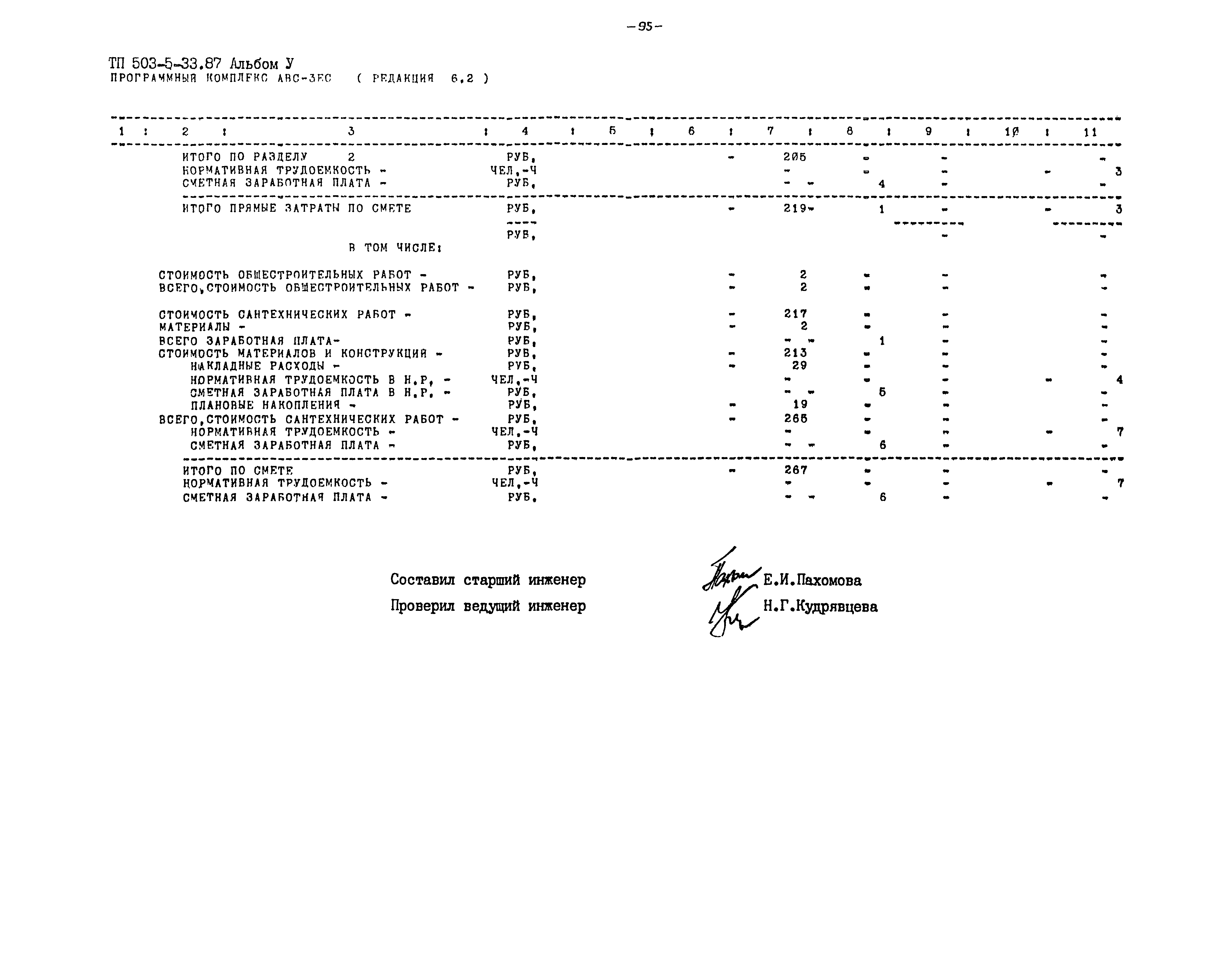 Типовой проект 503-5-33.87
