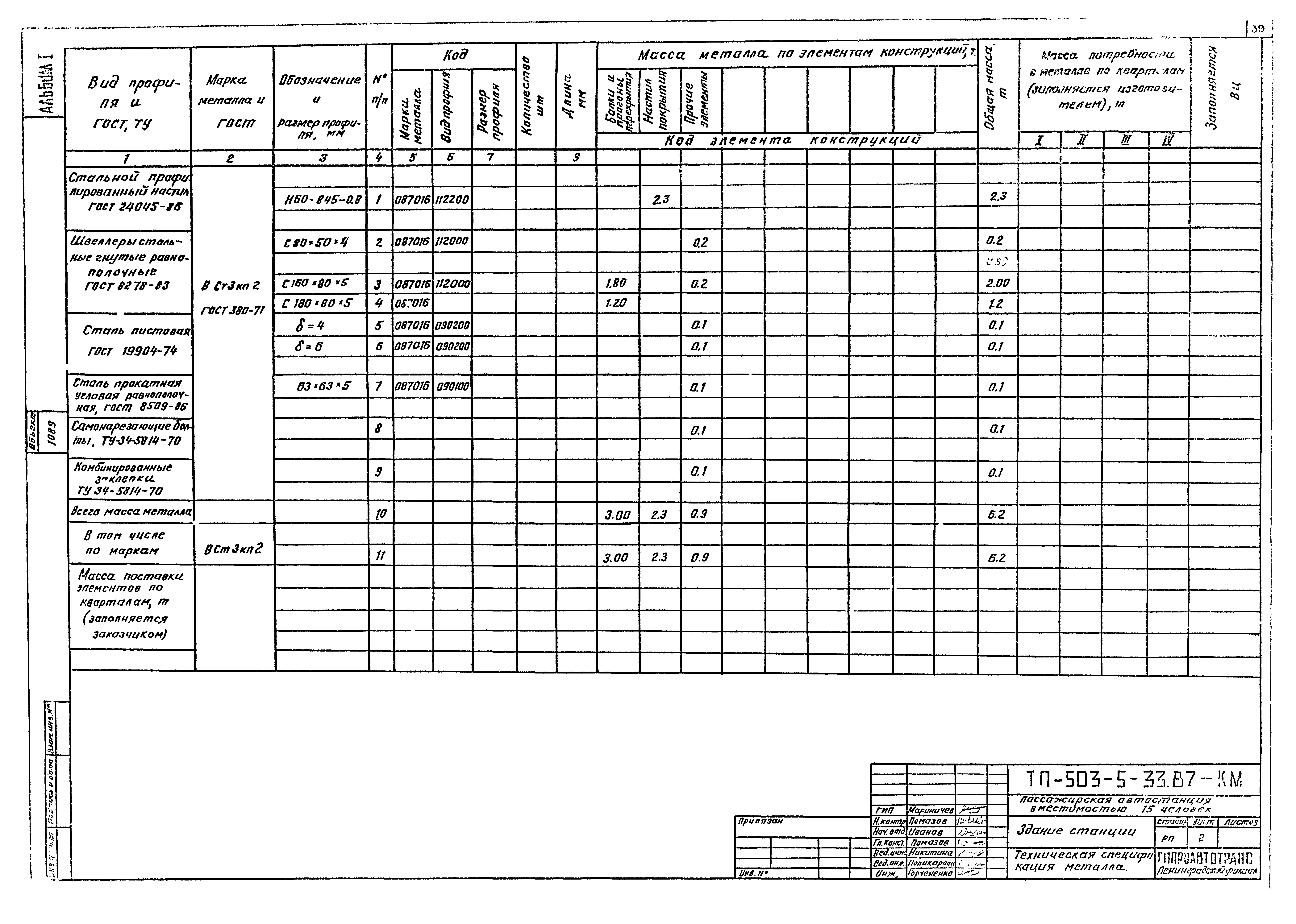 Типовой проект 503-5-33.87