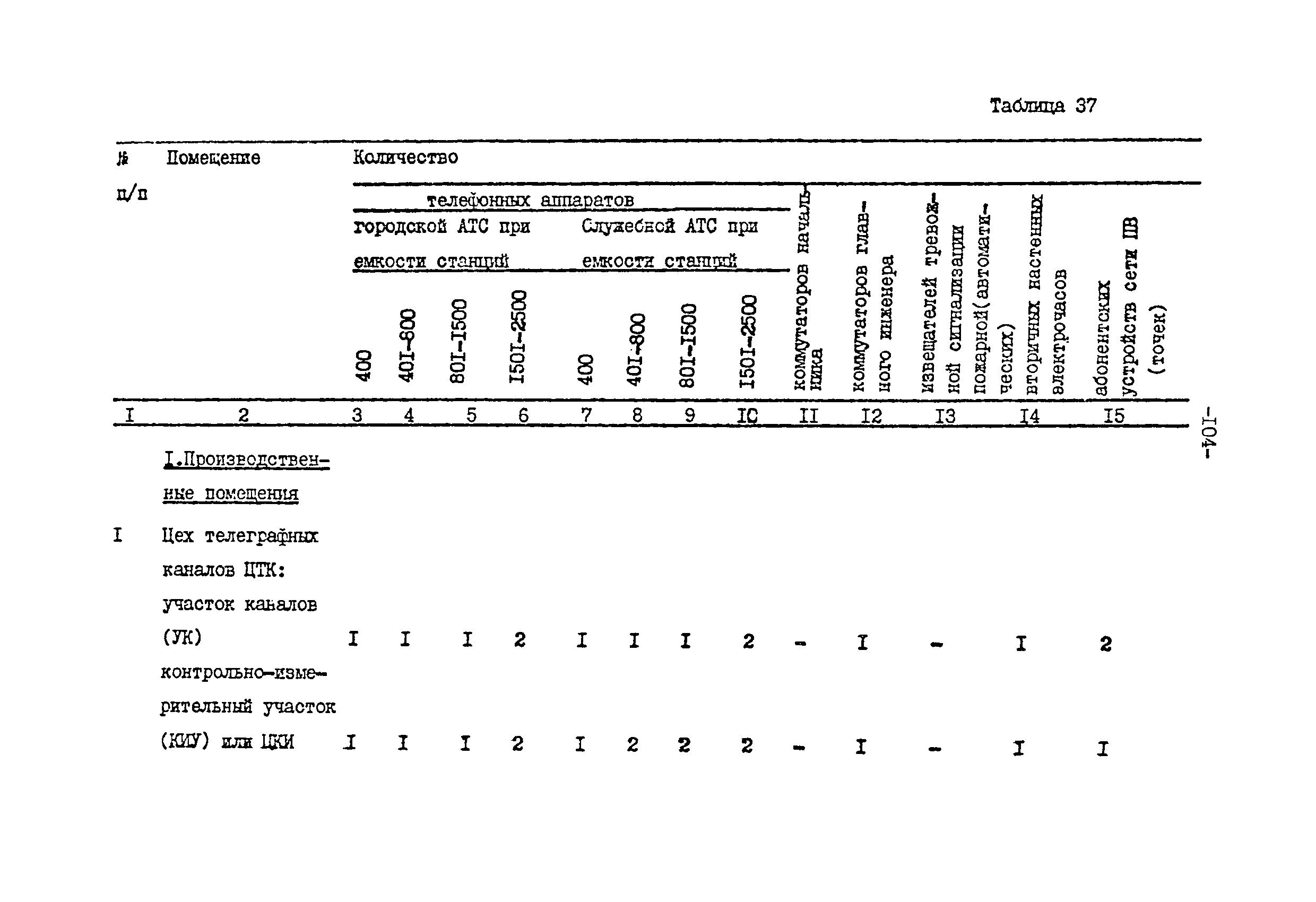 ВНТП 113-86