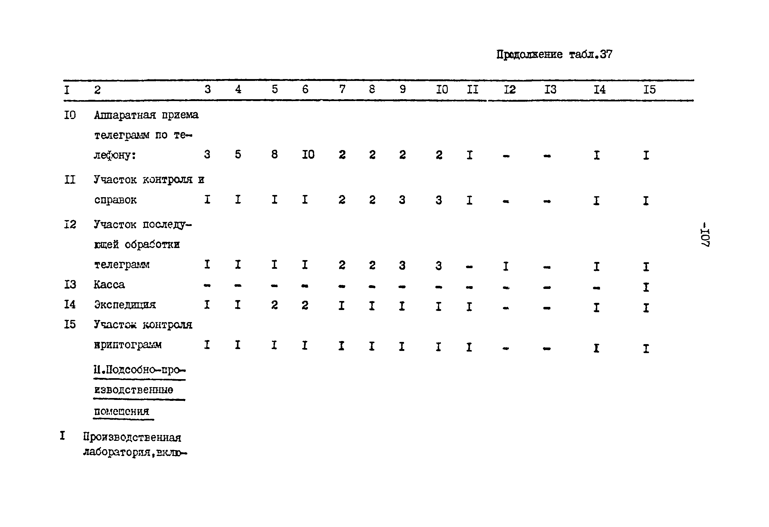 ВНТП 113-86