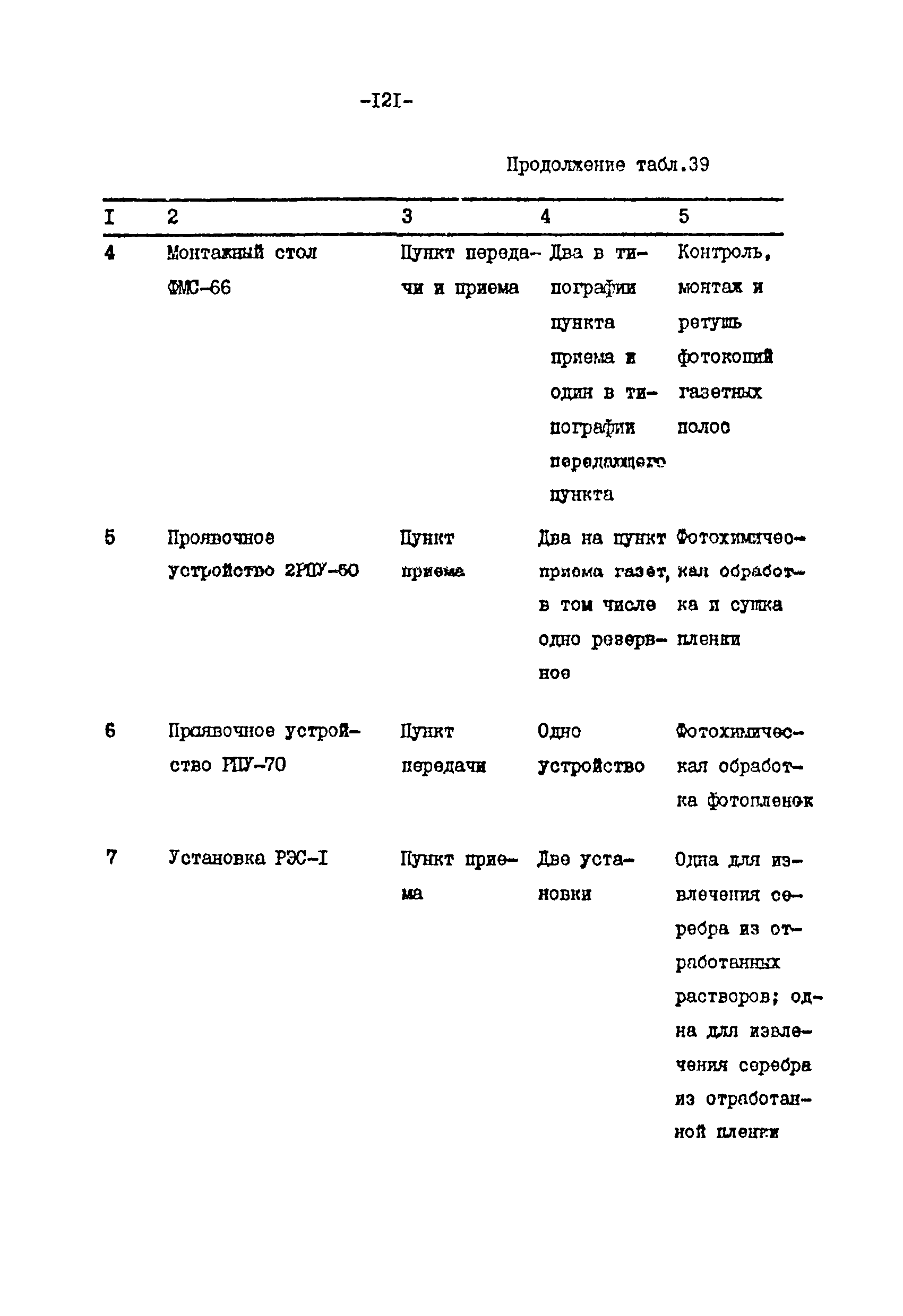 ВНТП 113-86