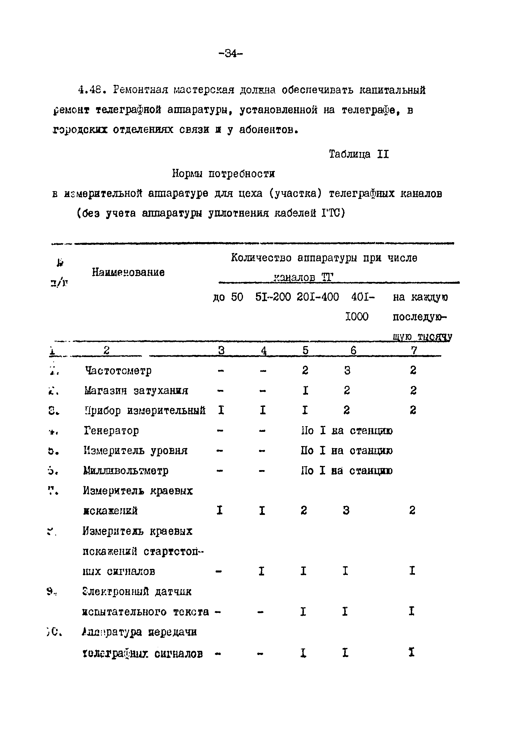 ВНТП 113-86