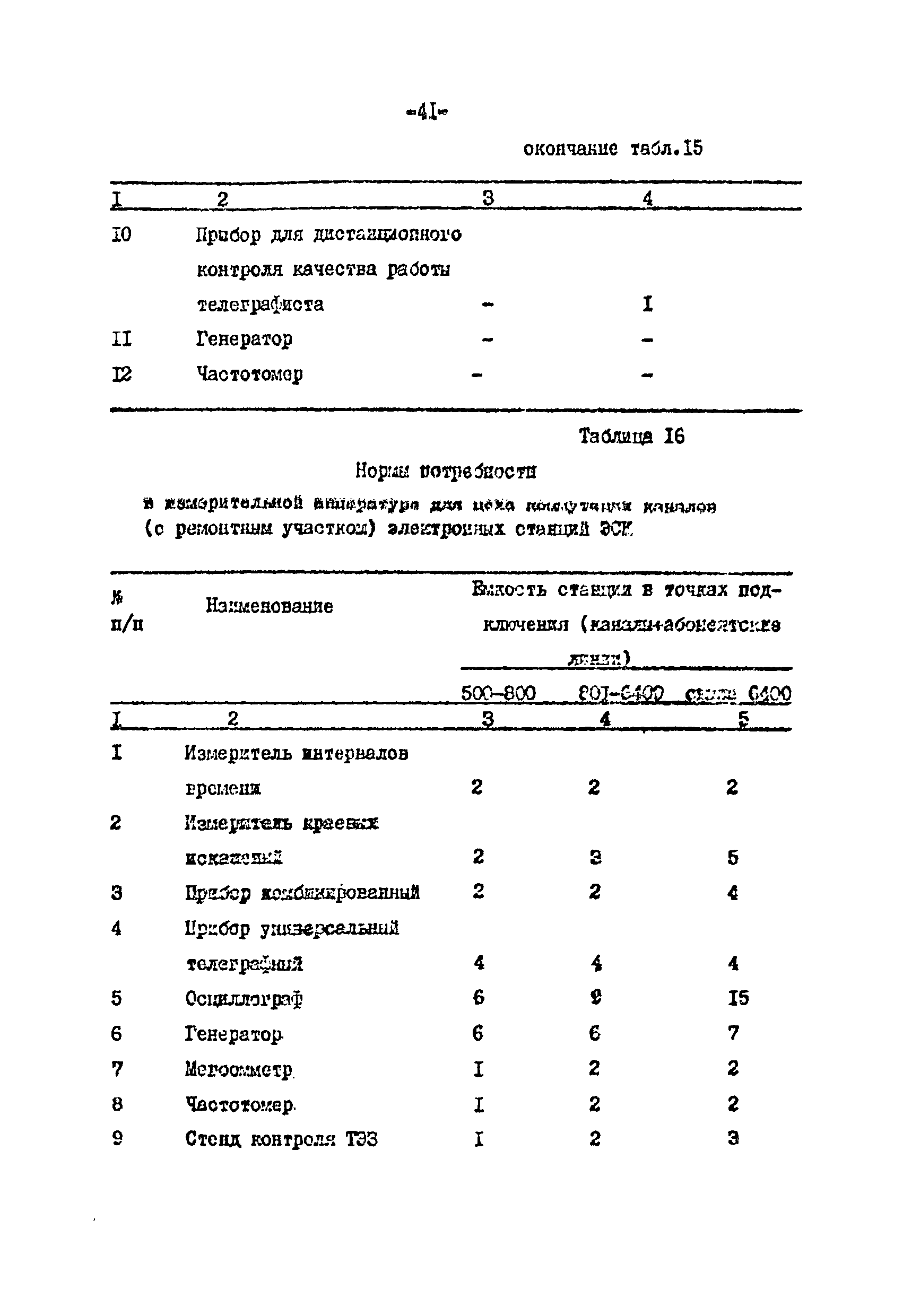 ВНТП 113-86