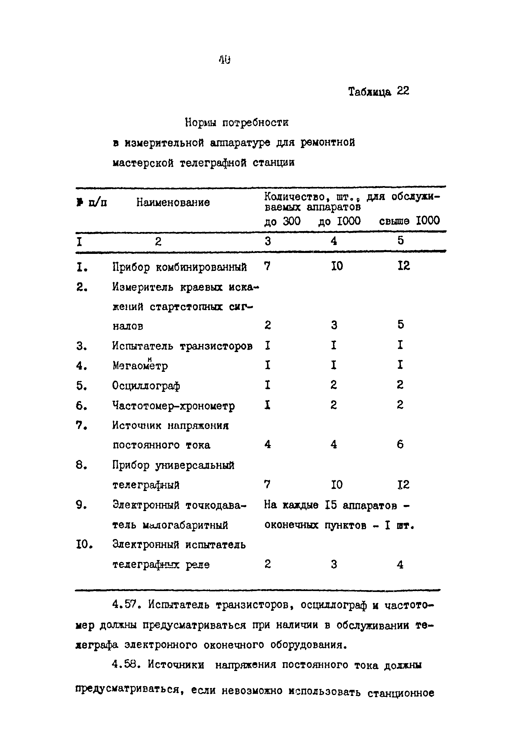 ВНТП 113-86