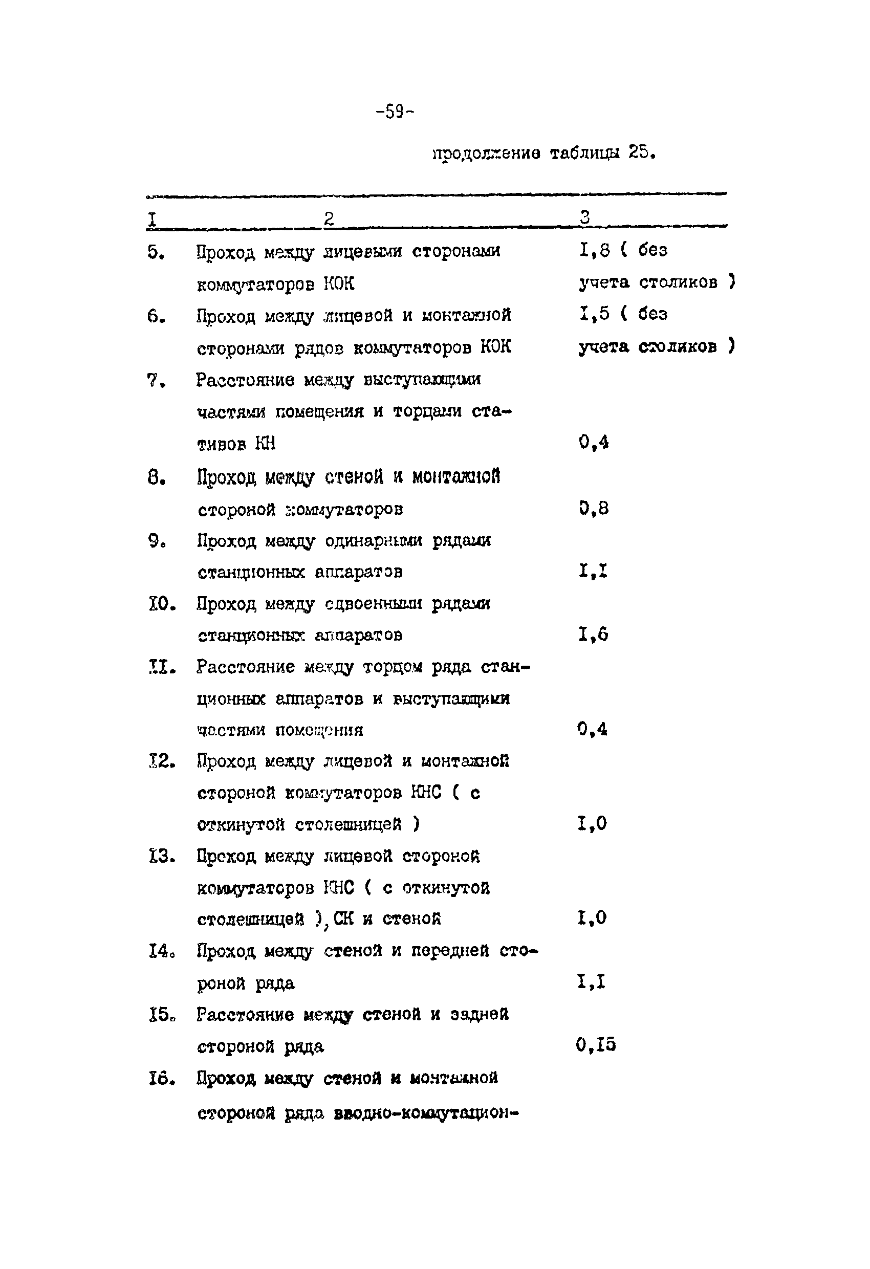 ВНТП 113-86