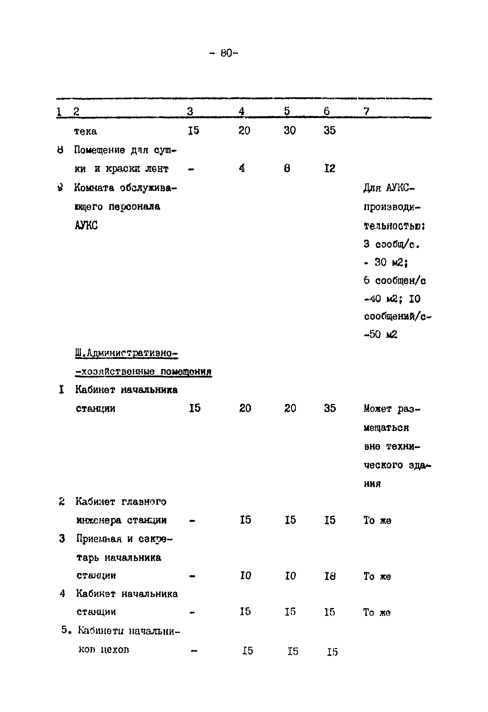 ВНТП 113-86