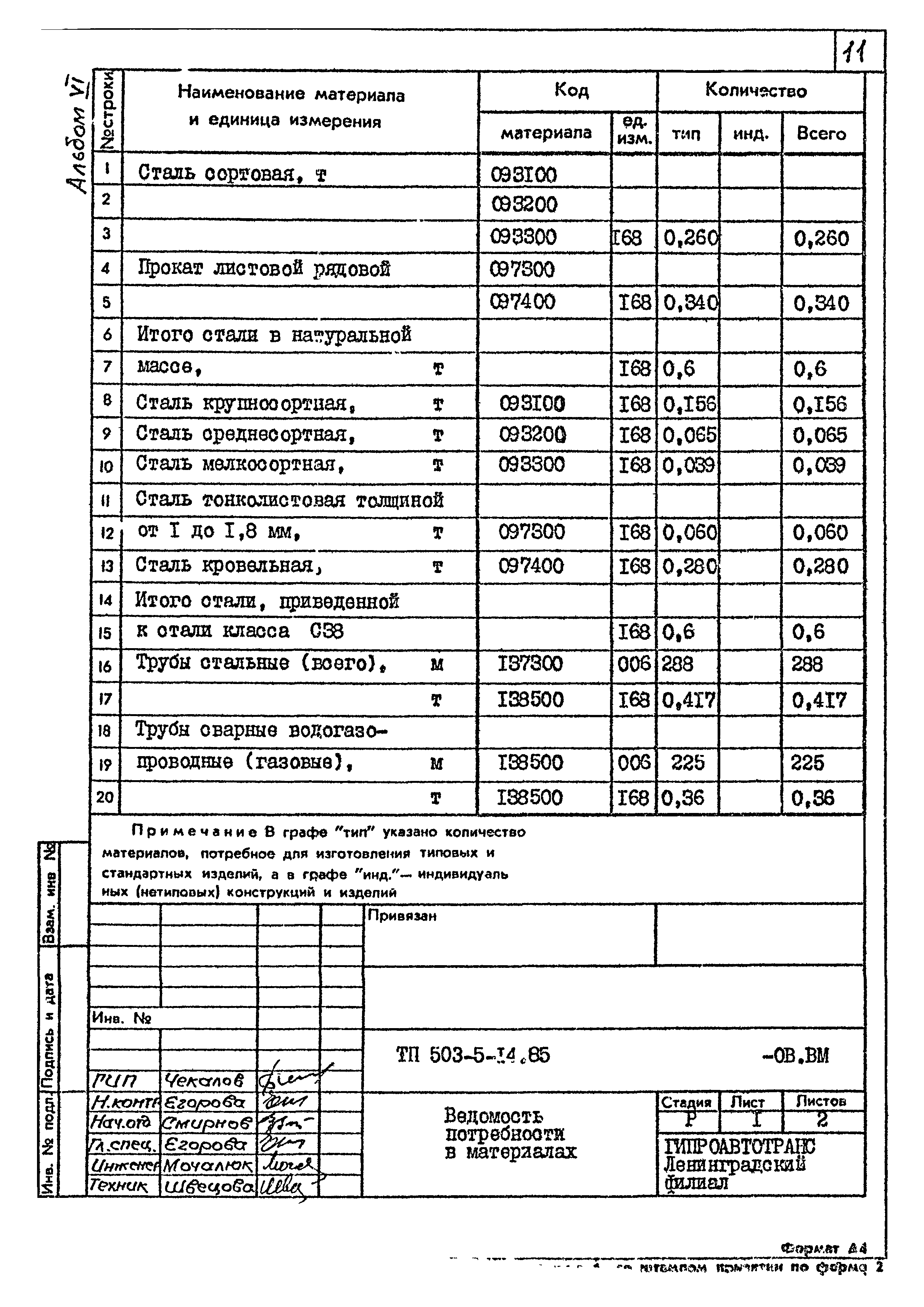 Типовой проект 503-5-14.85