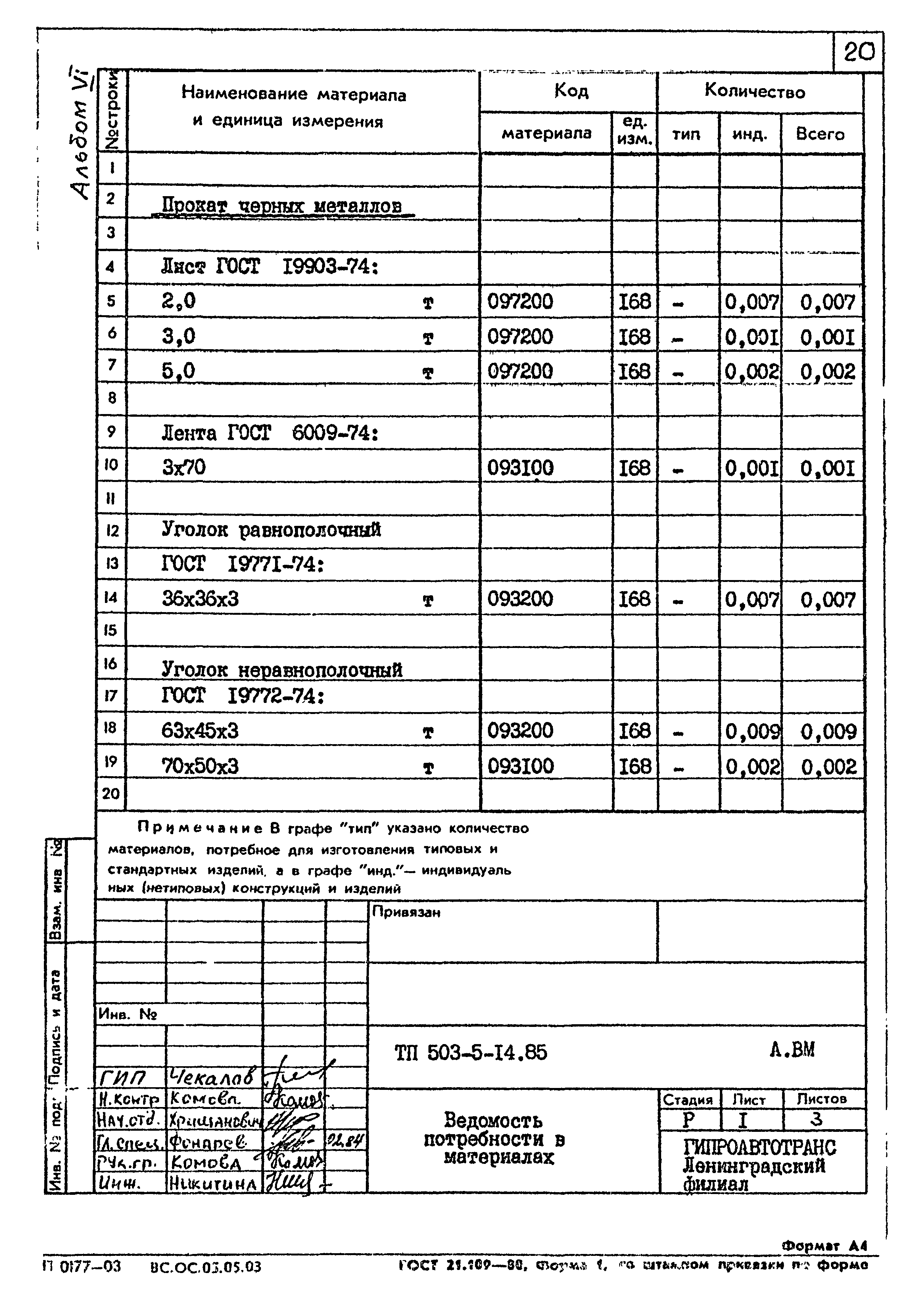 Типовой проект 503-5-14.85