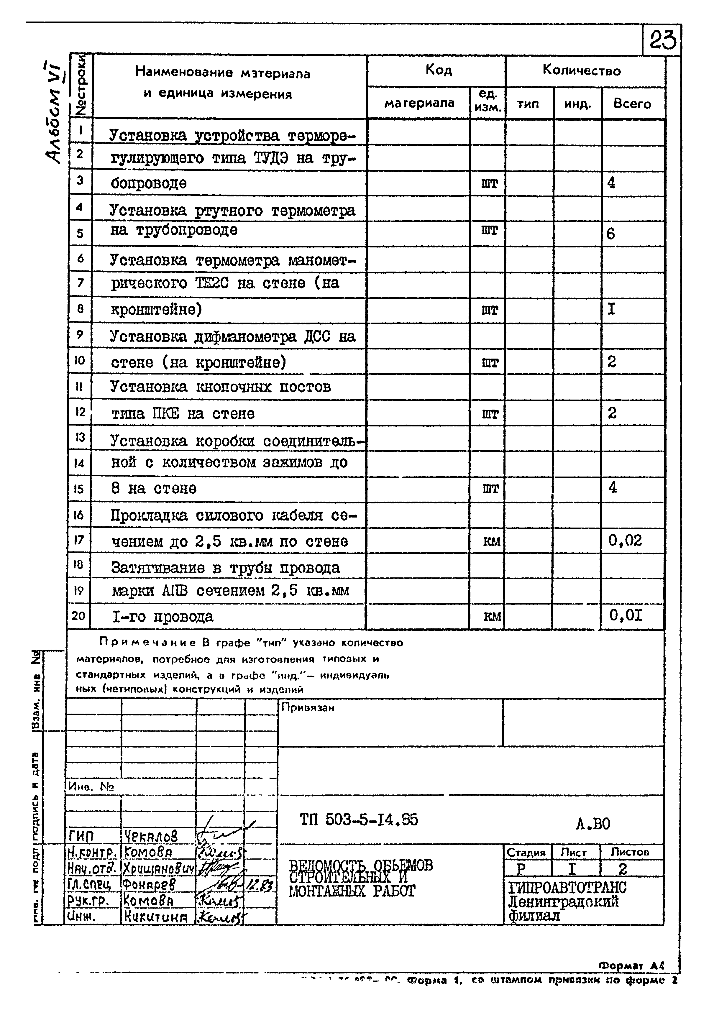 Типовой проект 503-5-14.85