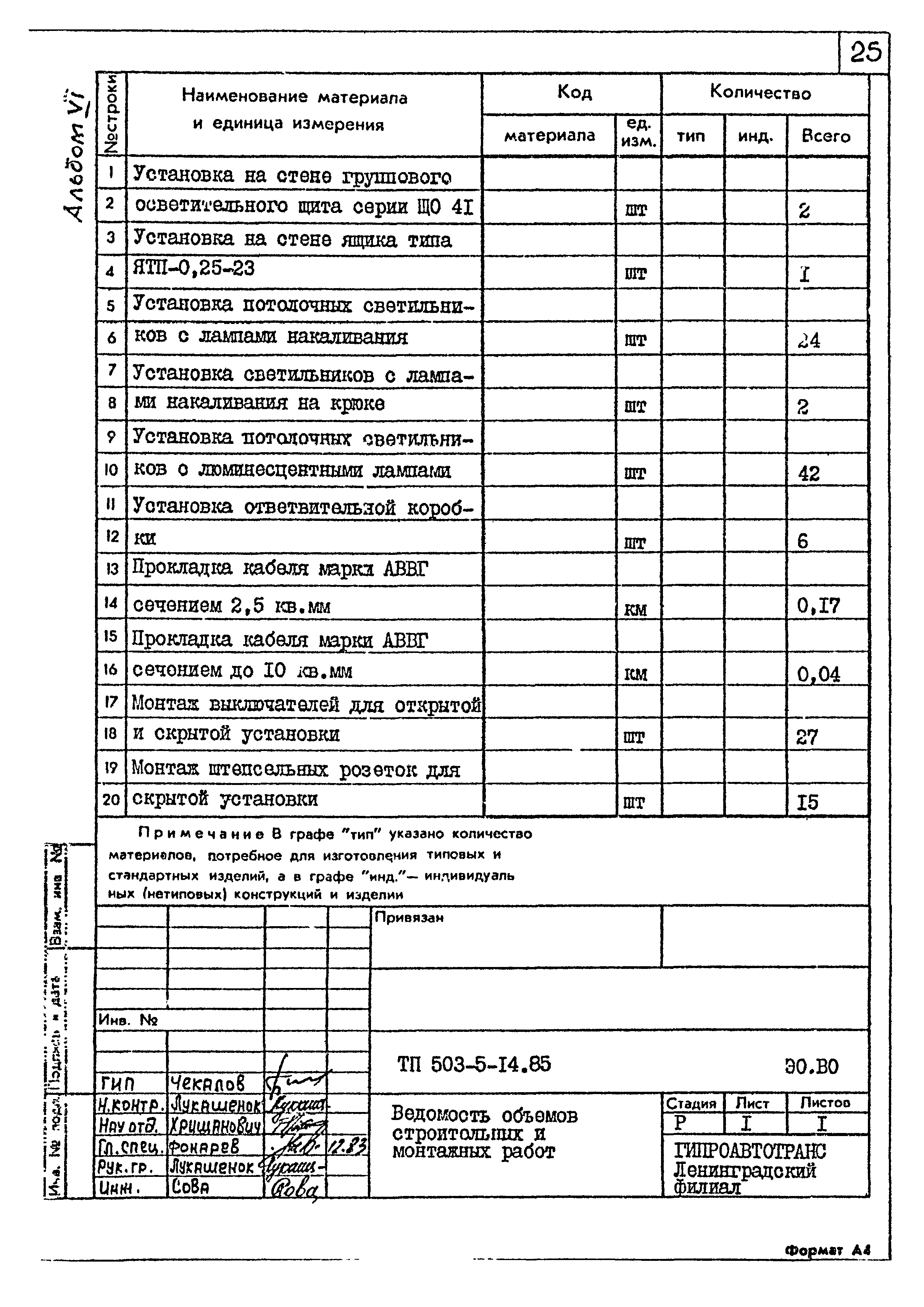 Типовой проект 503-5-14.85