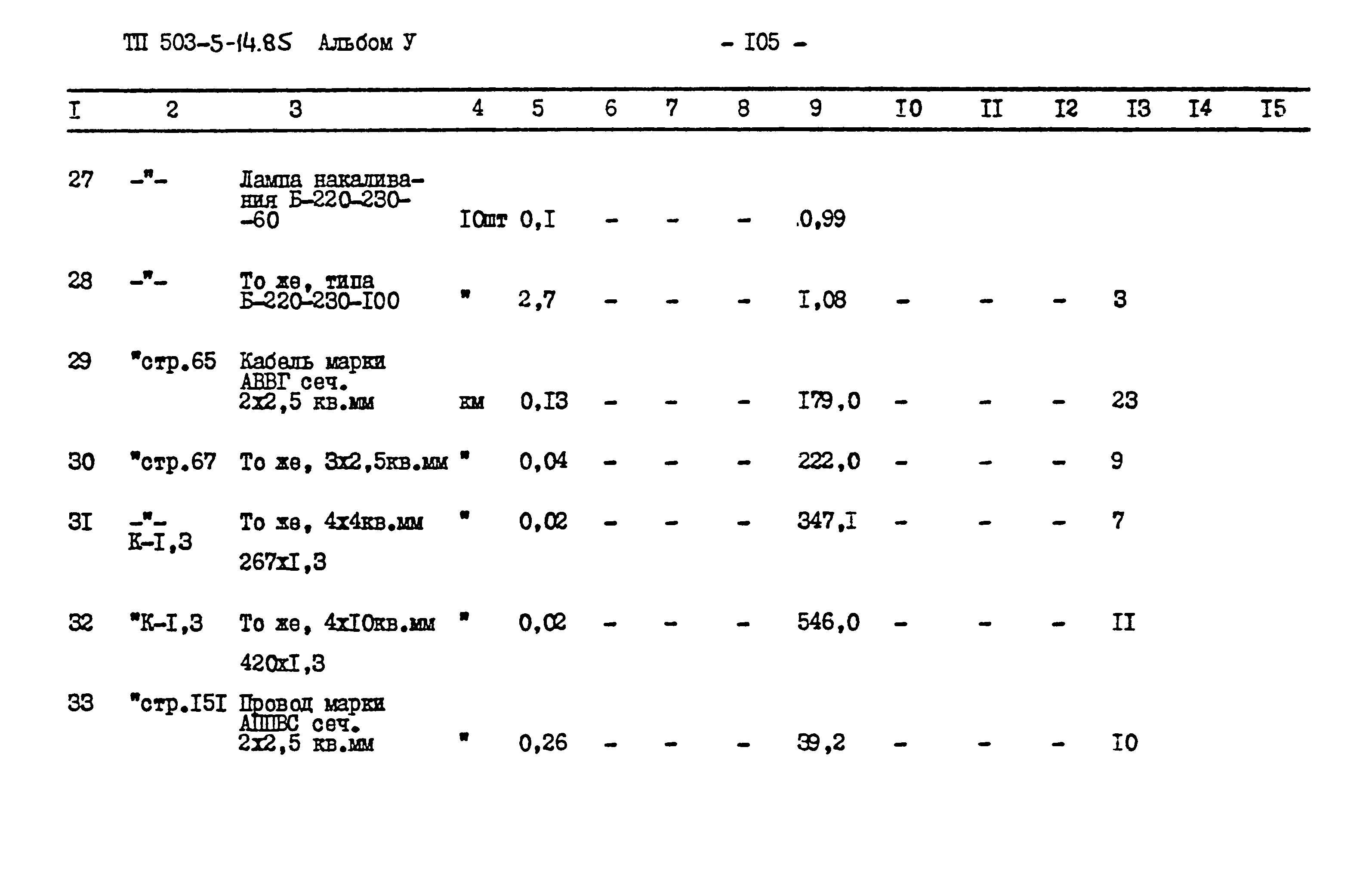 Типовой проект 503-5-14.85