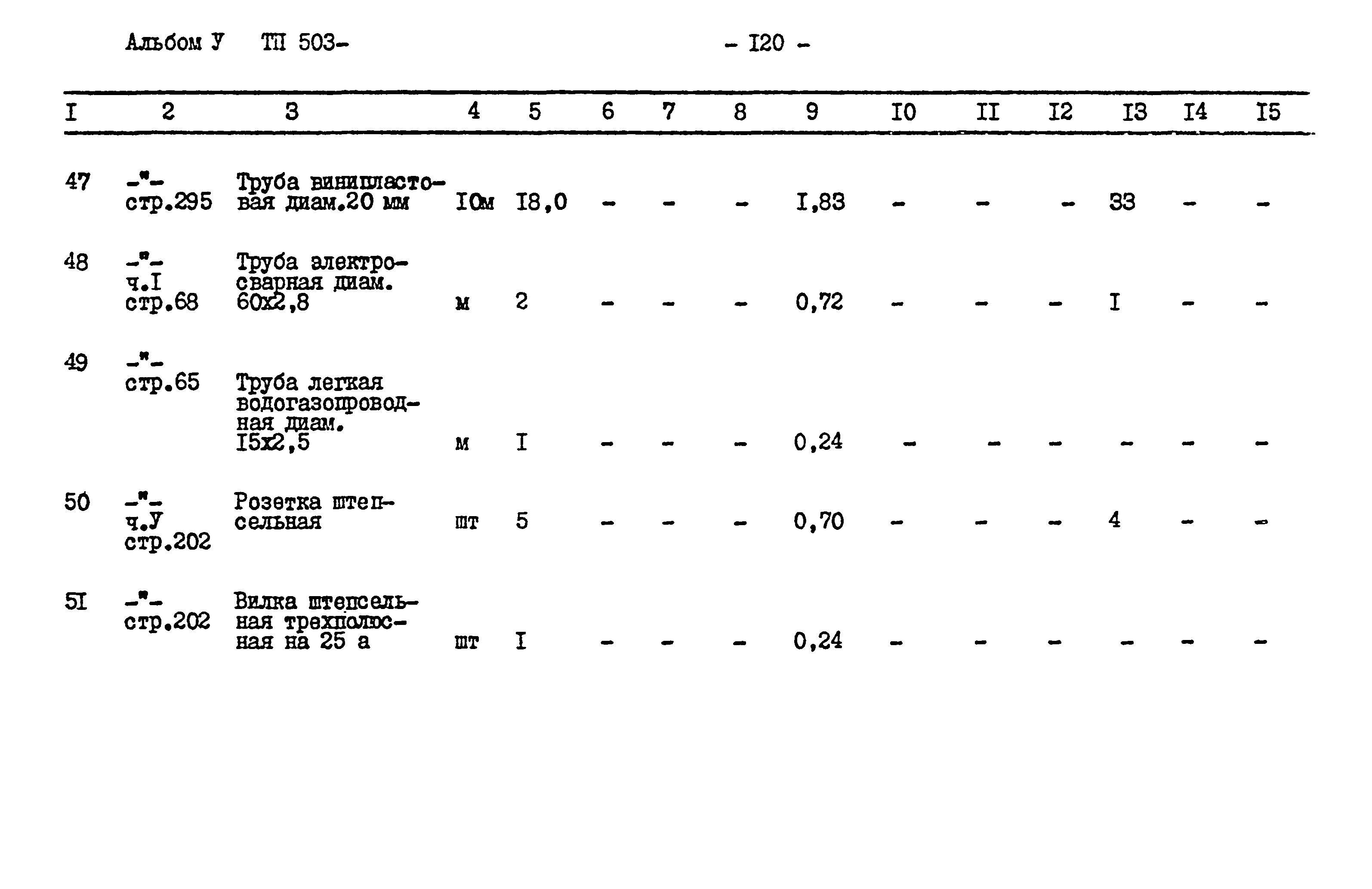 Типовой проект 503-5-14.85