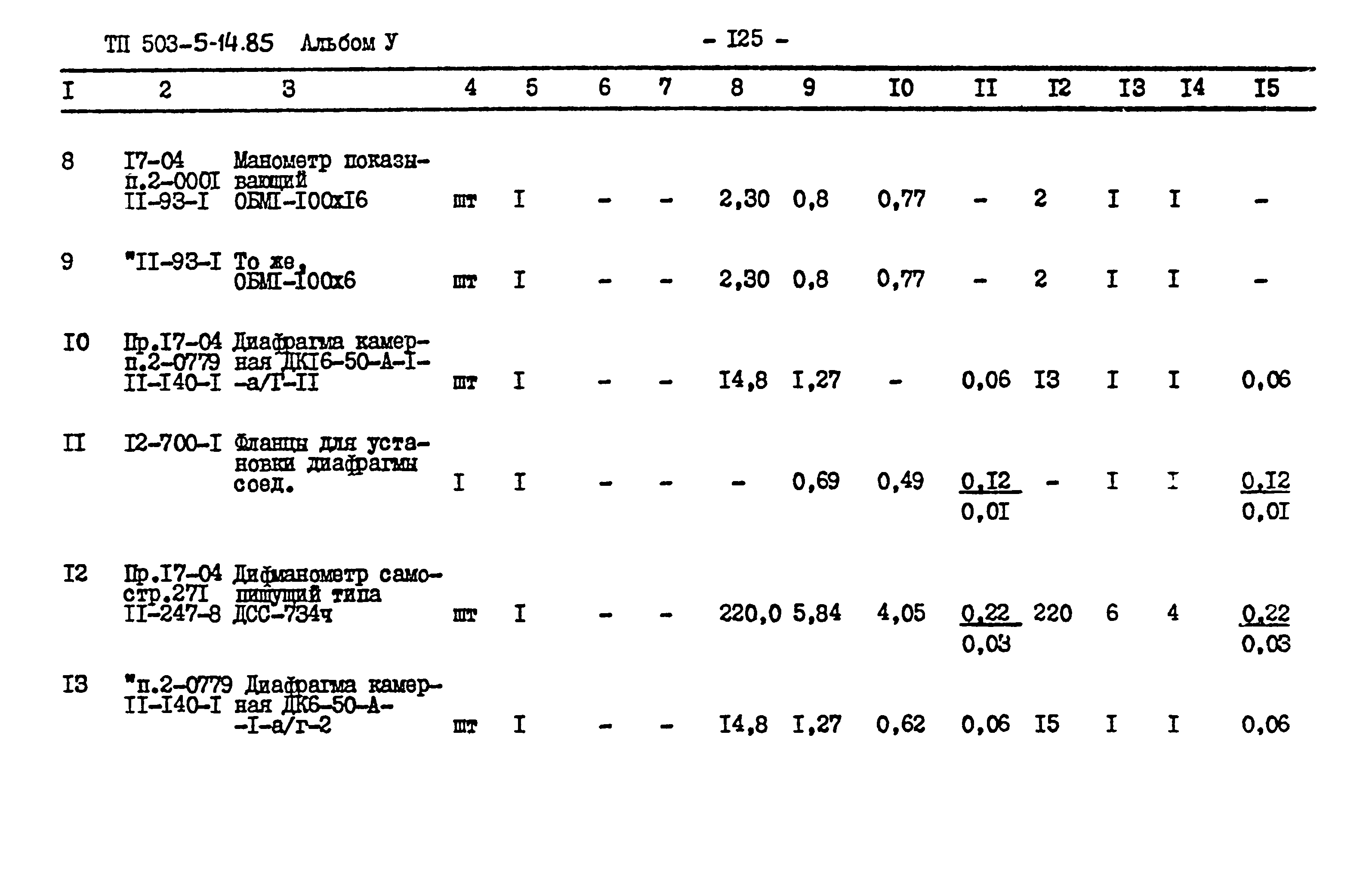 Типовой проект 503-5-14.85