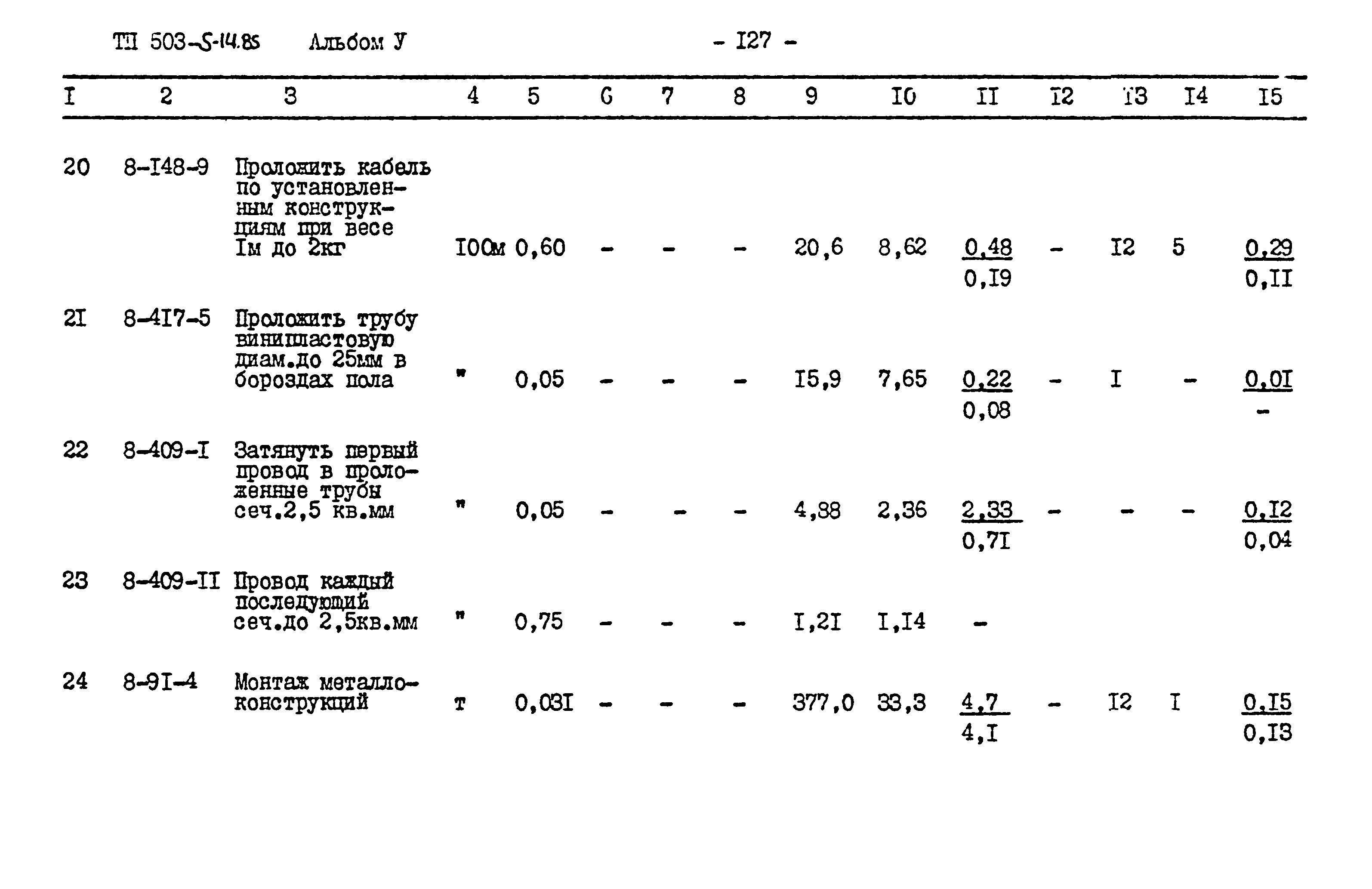 Типовой проект 503-5-14.85