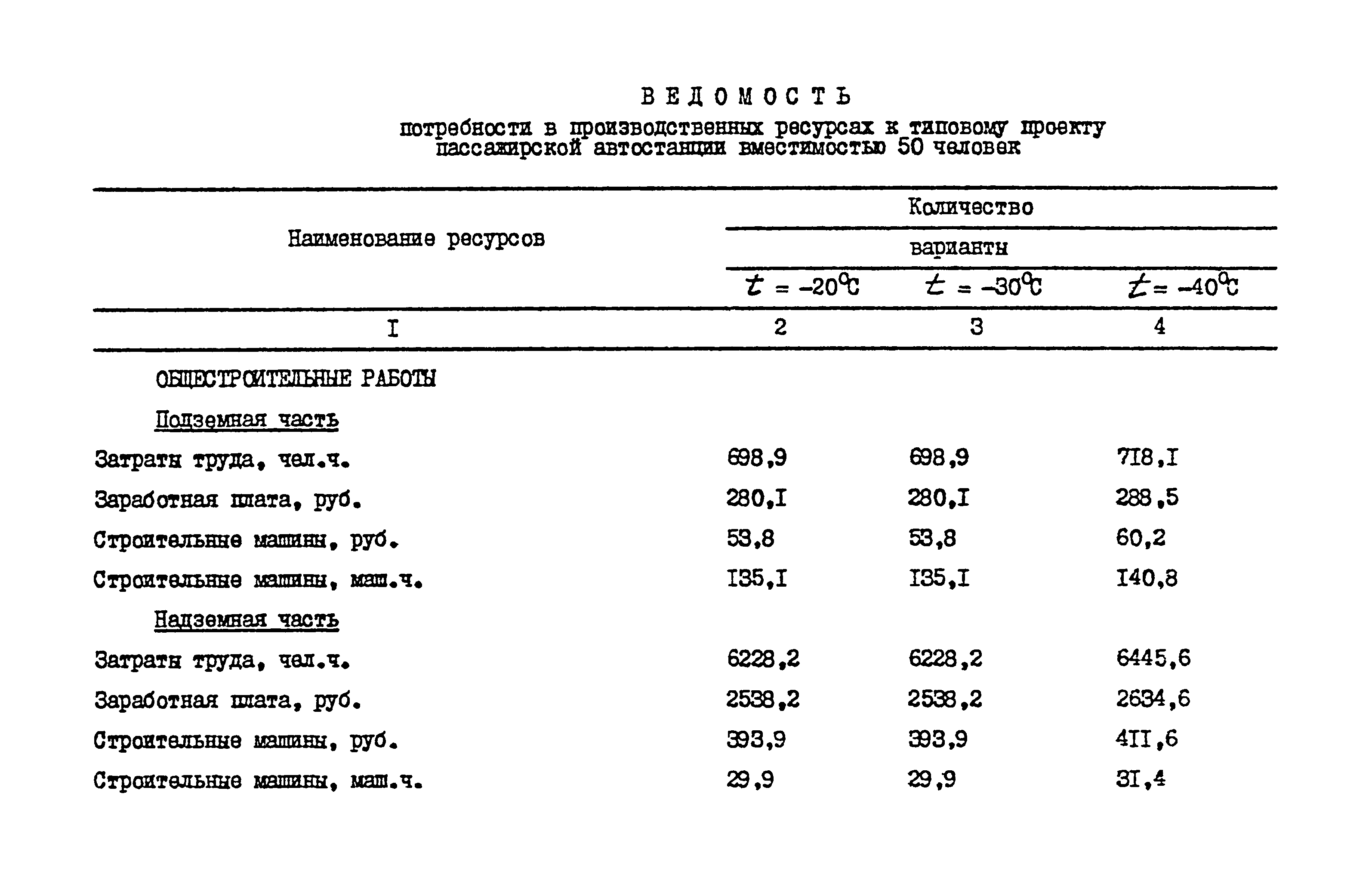 Типовой проект 503-5-14.85