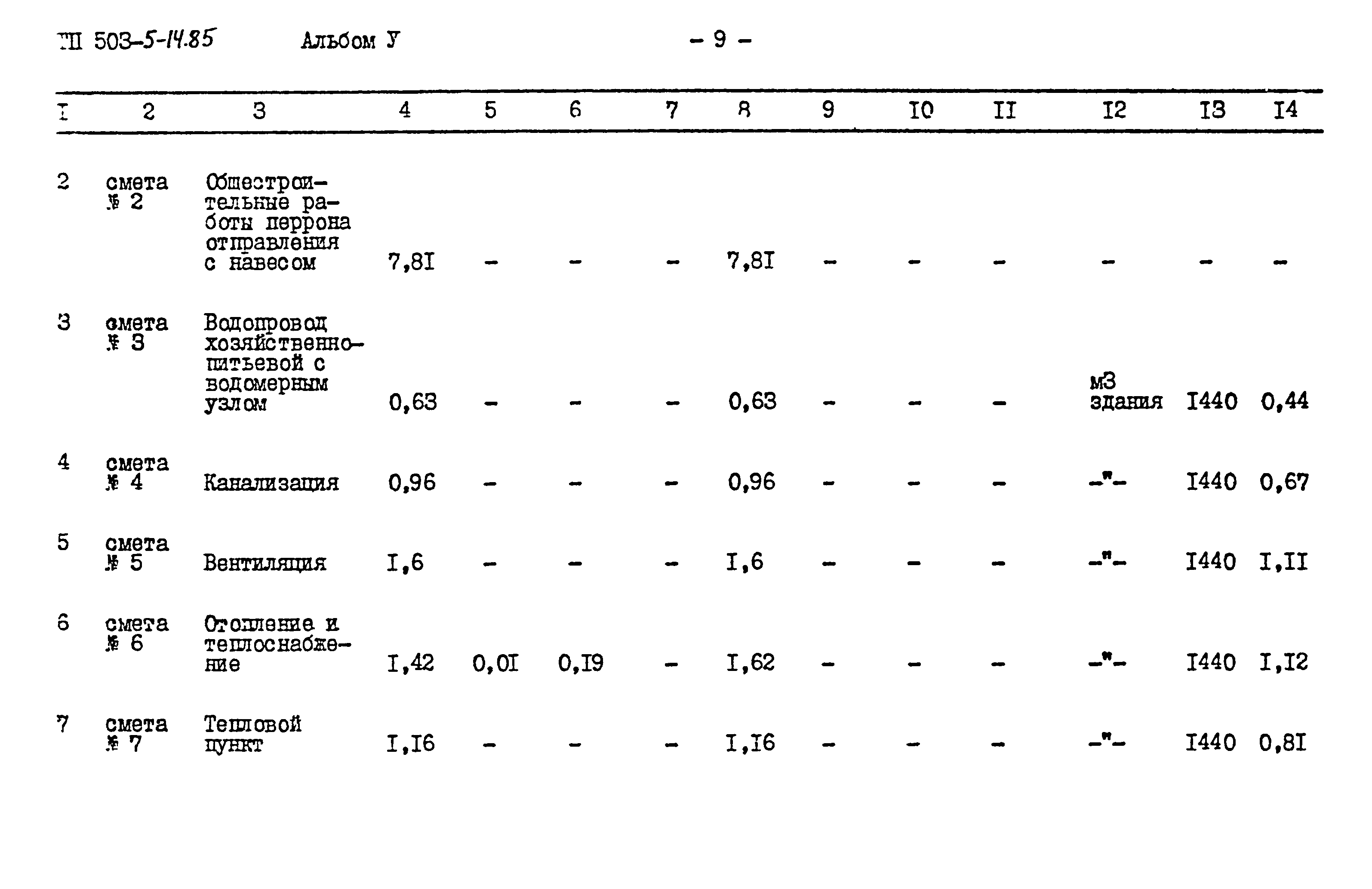 Типовой проект 503-5-14.85