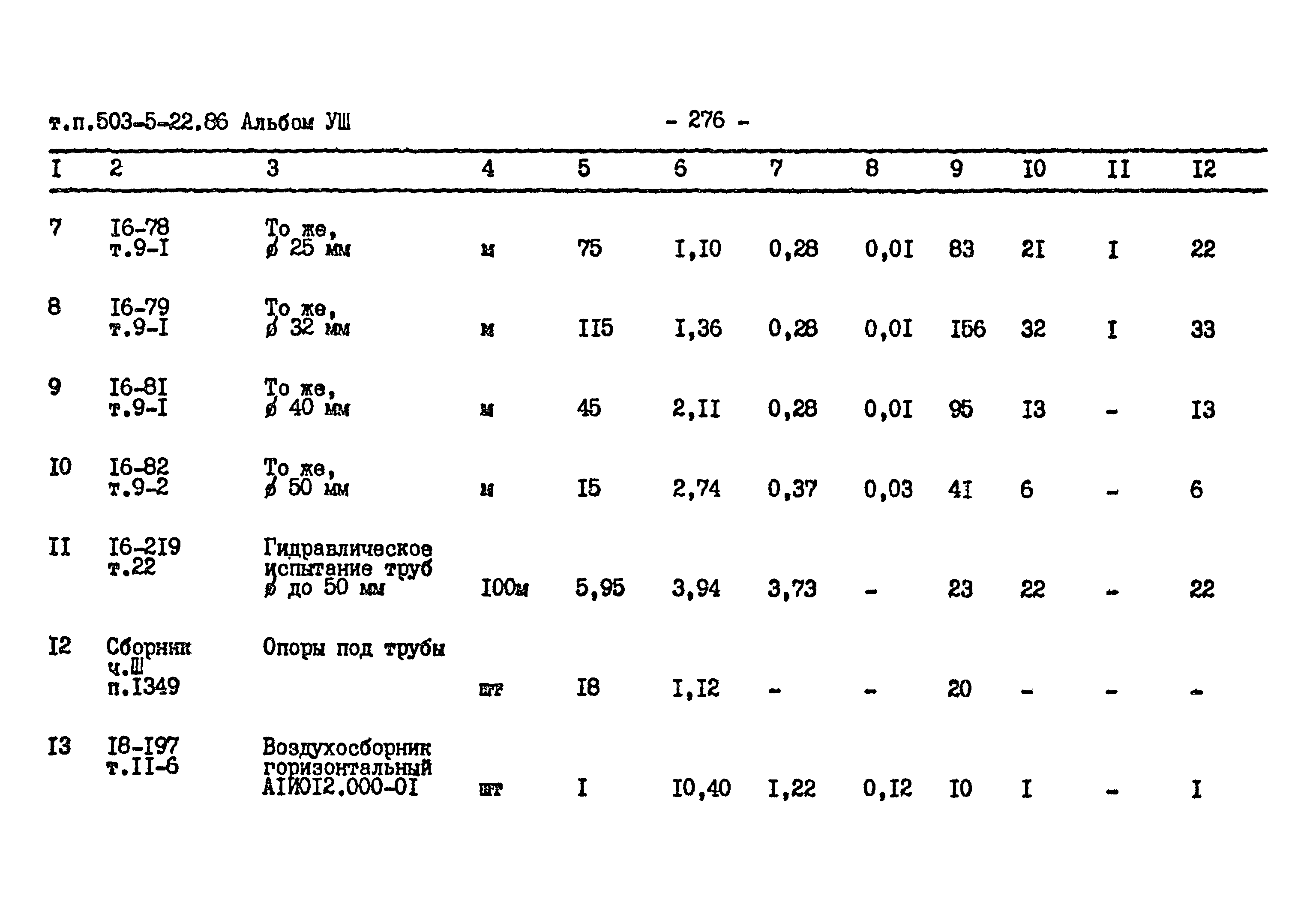 Типовой проект 503-5-22.86
