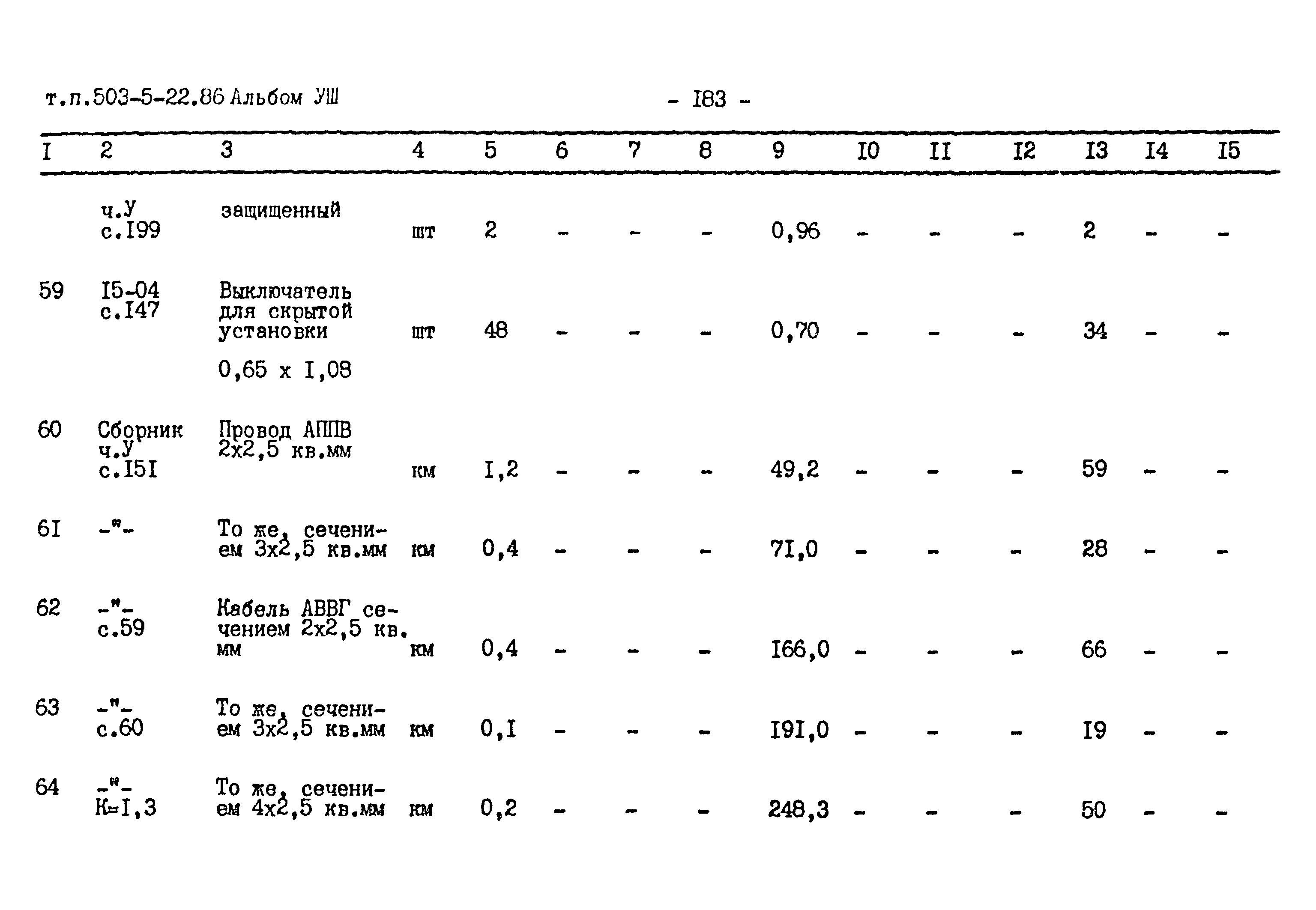 Типовой проект 503-5-22.86