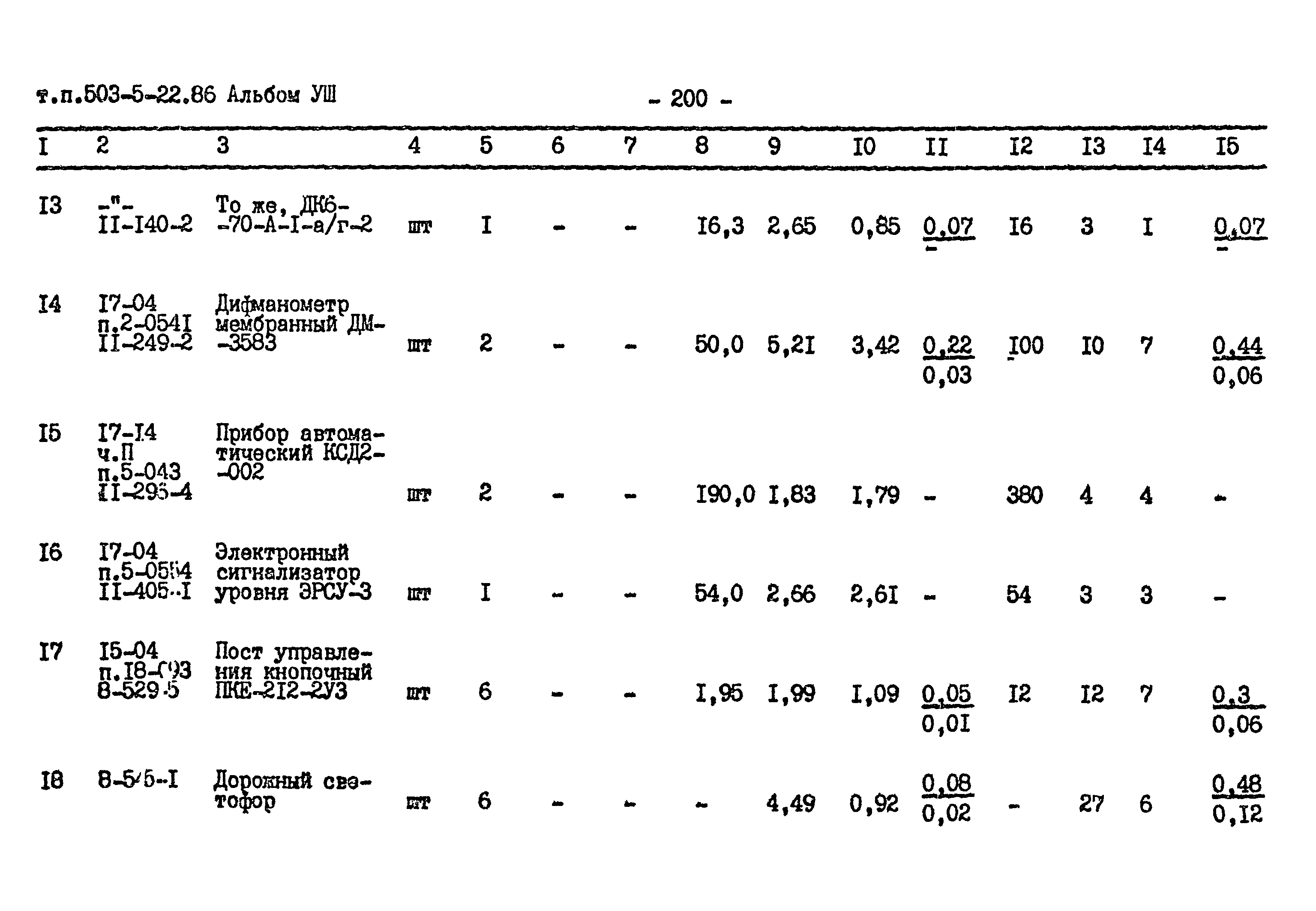 Типовой проект 503-5-22.86