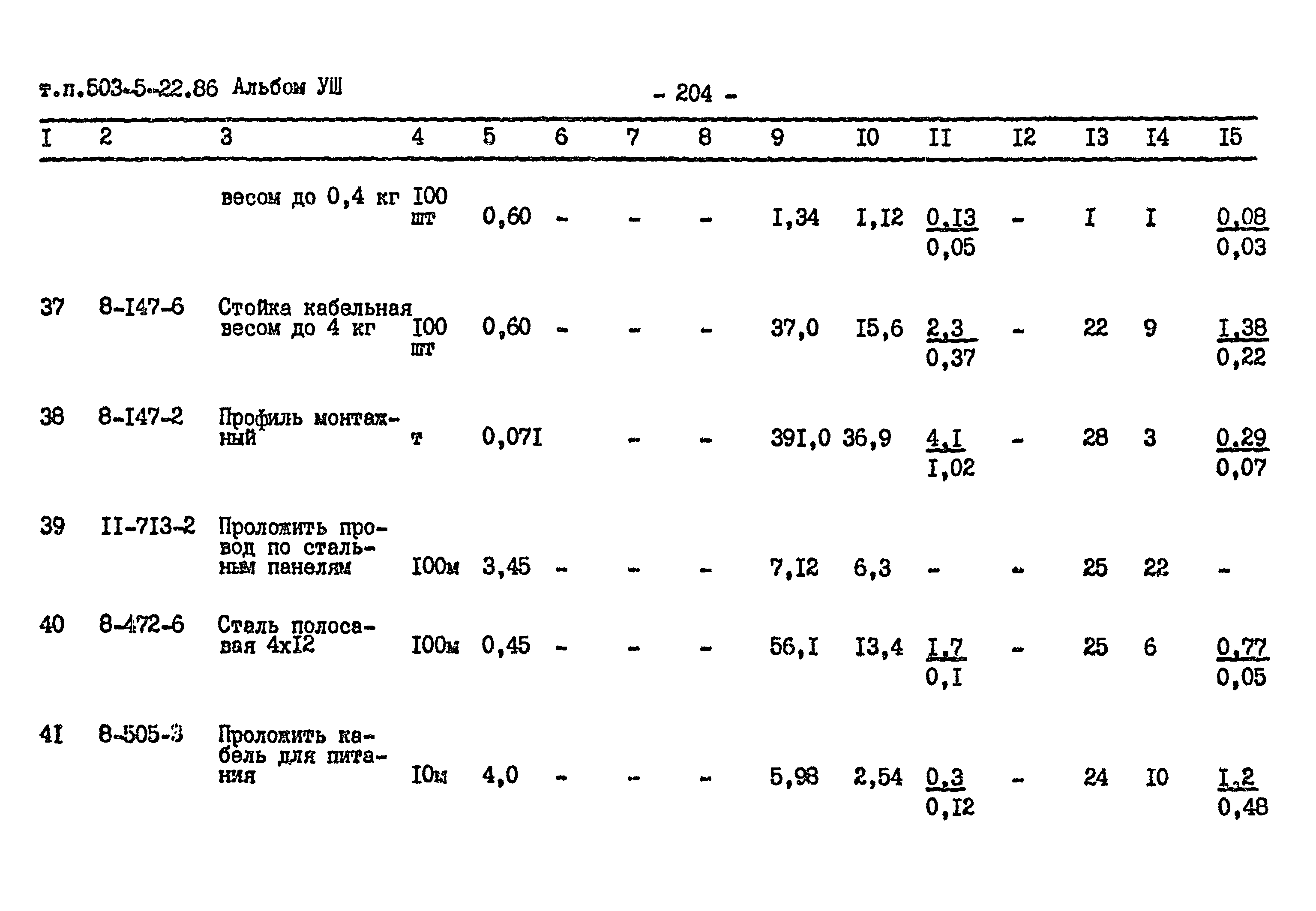 Типовой проект 503-5-22.86