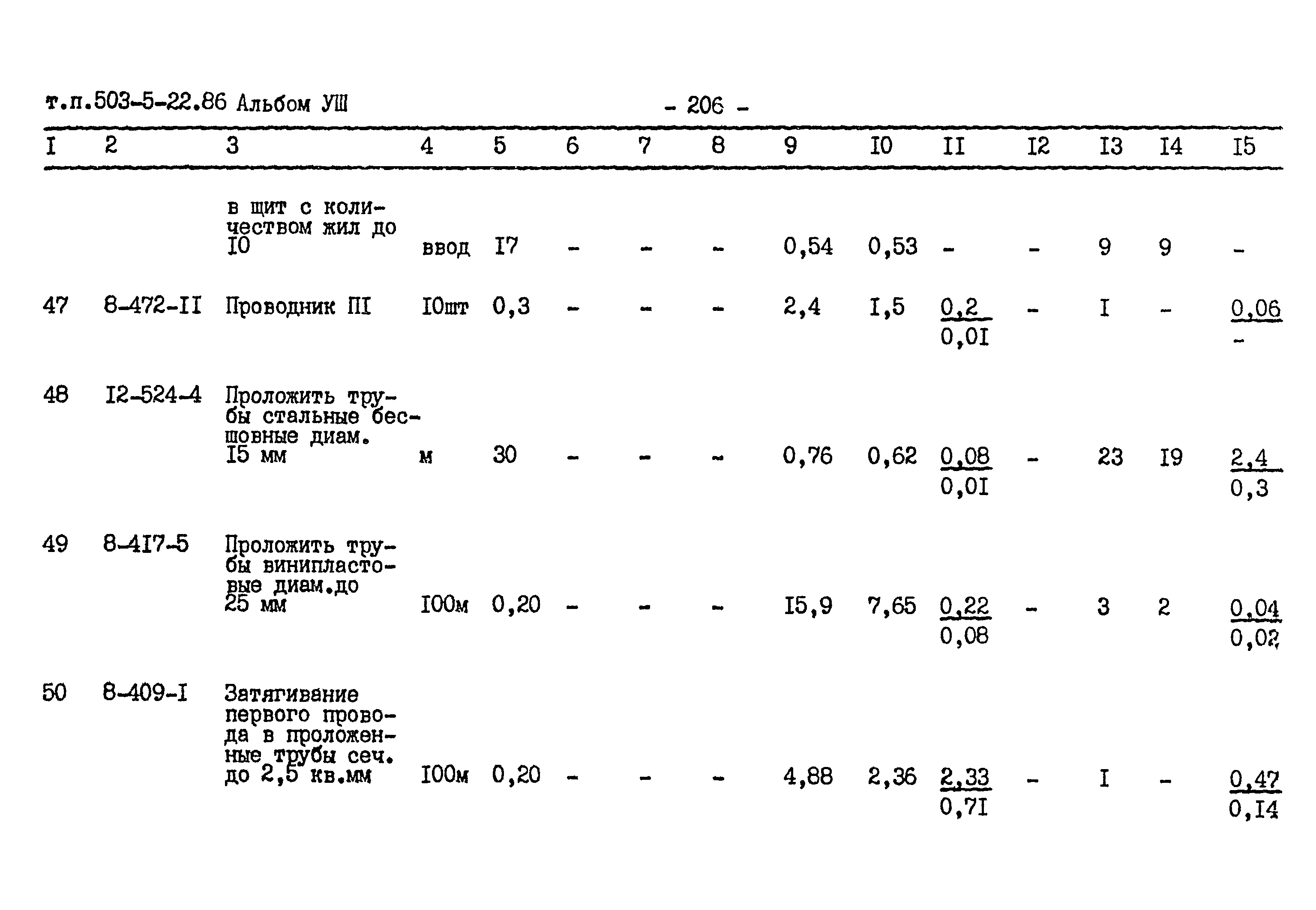 Типовой проект 503-5-22.86