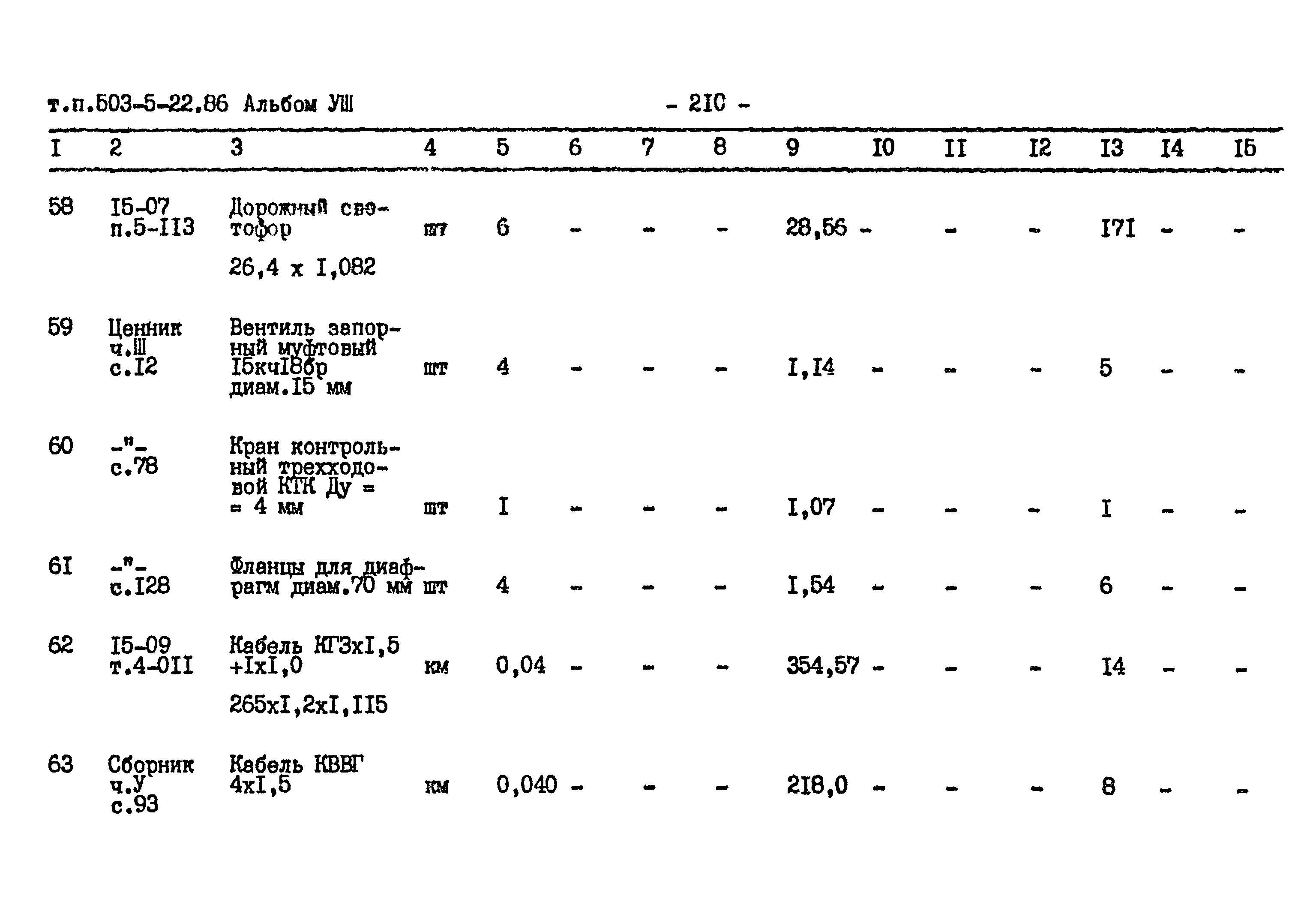 Типовой проект 503-5-22.86