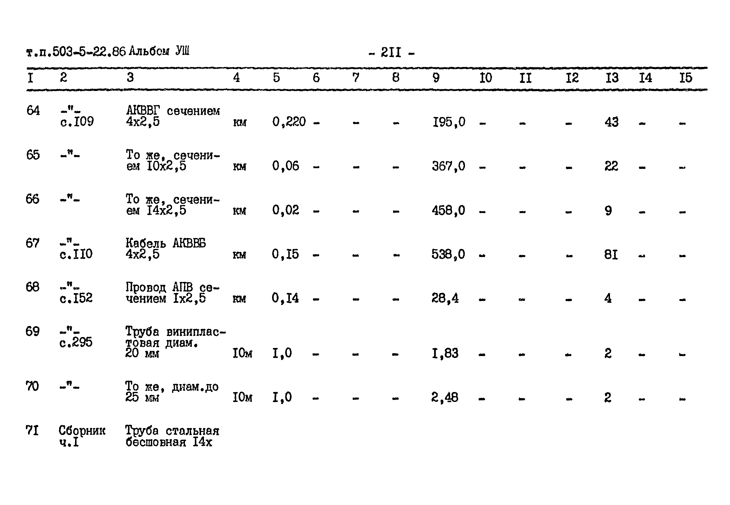 Типовой проект 503-5-22.86