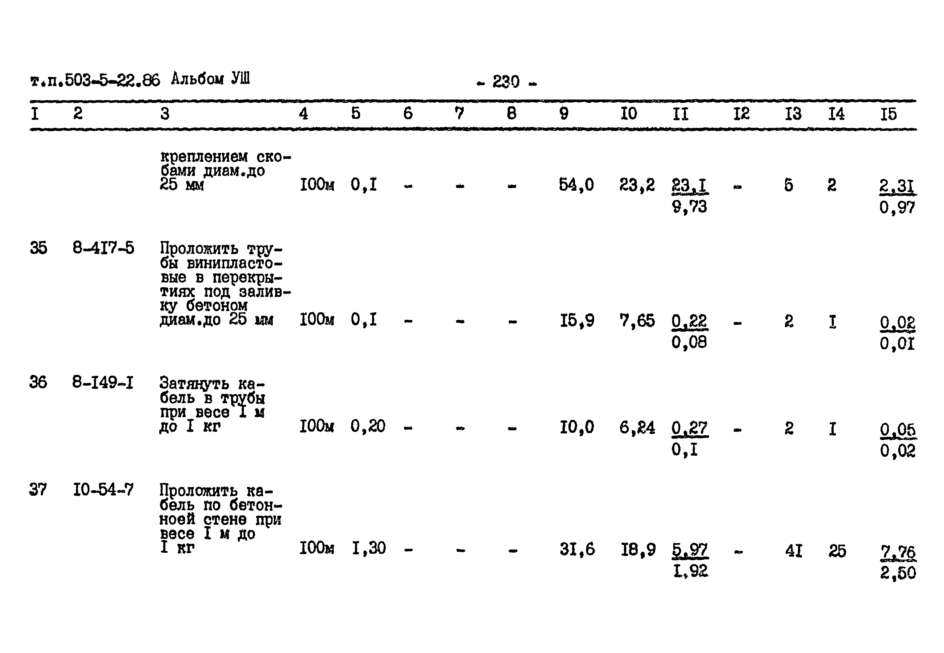 Типовой проект 503-5-22.86