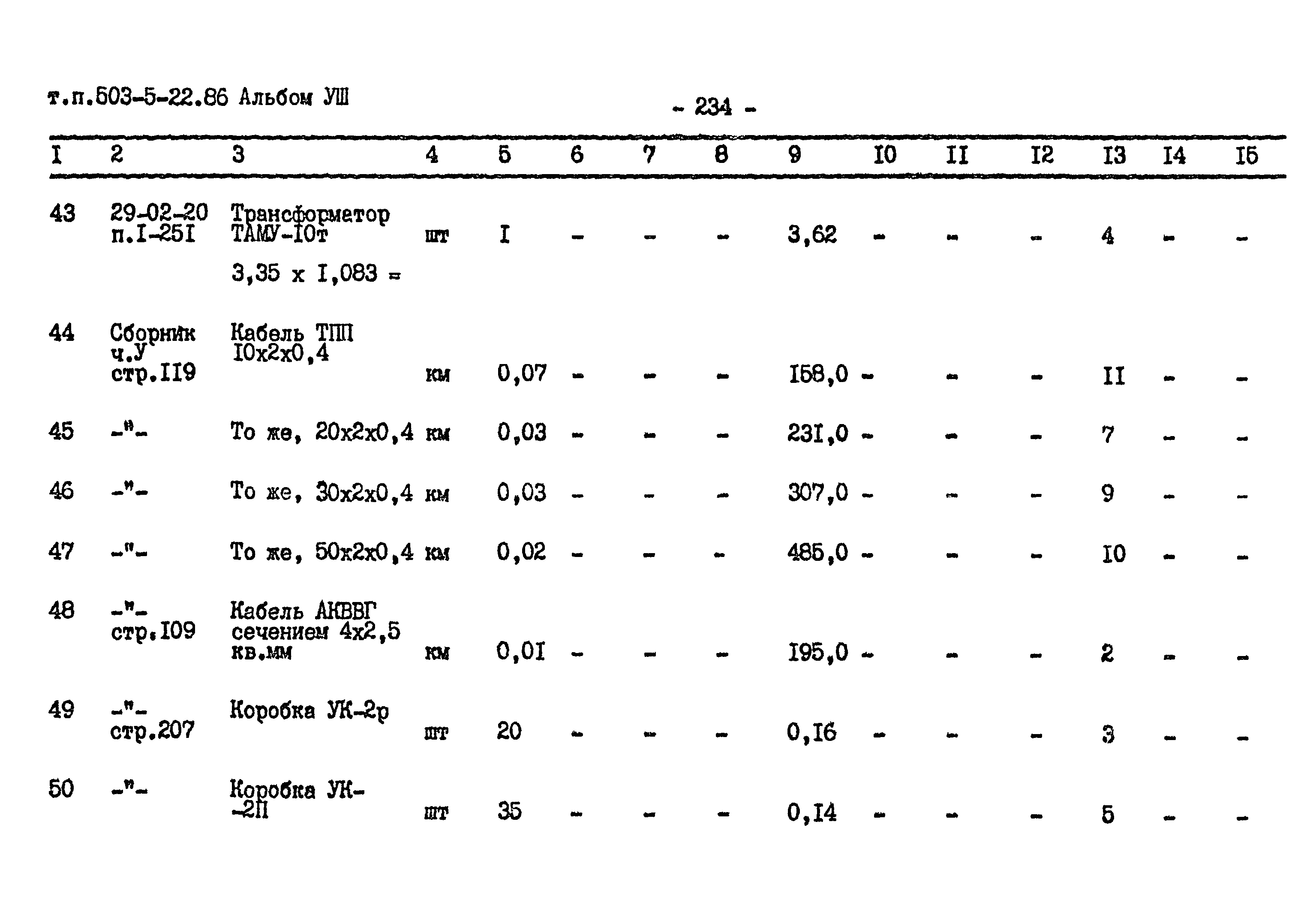 Типовой проект 503-5-22.86